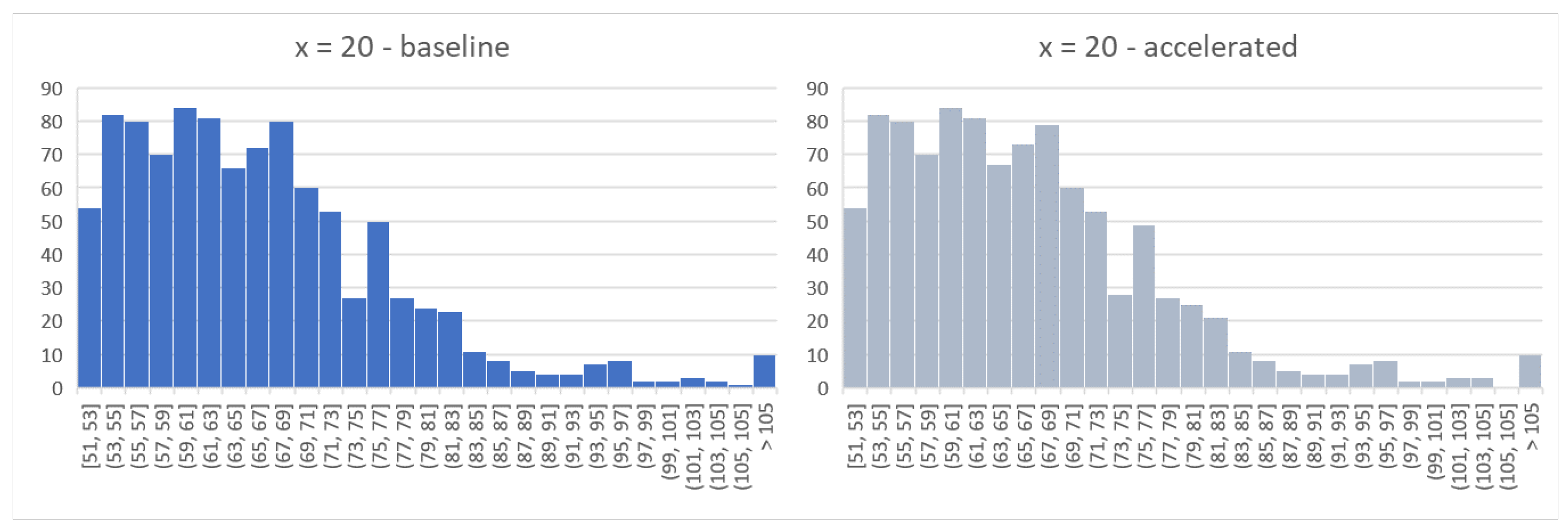 Risks 10 00040 g003 550