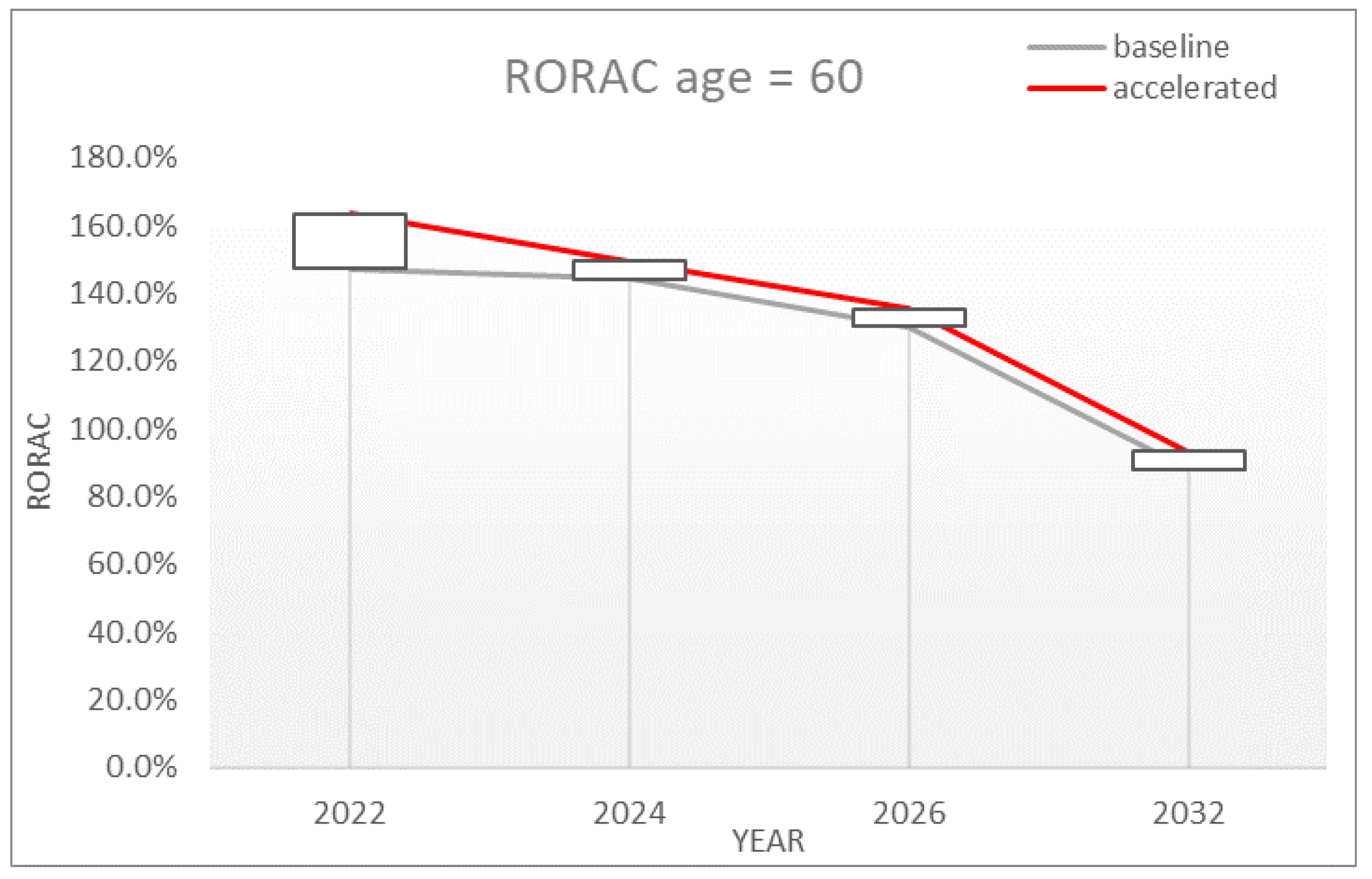 Risks 10 00040 g008 550