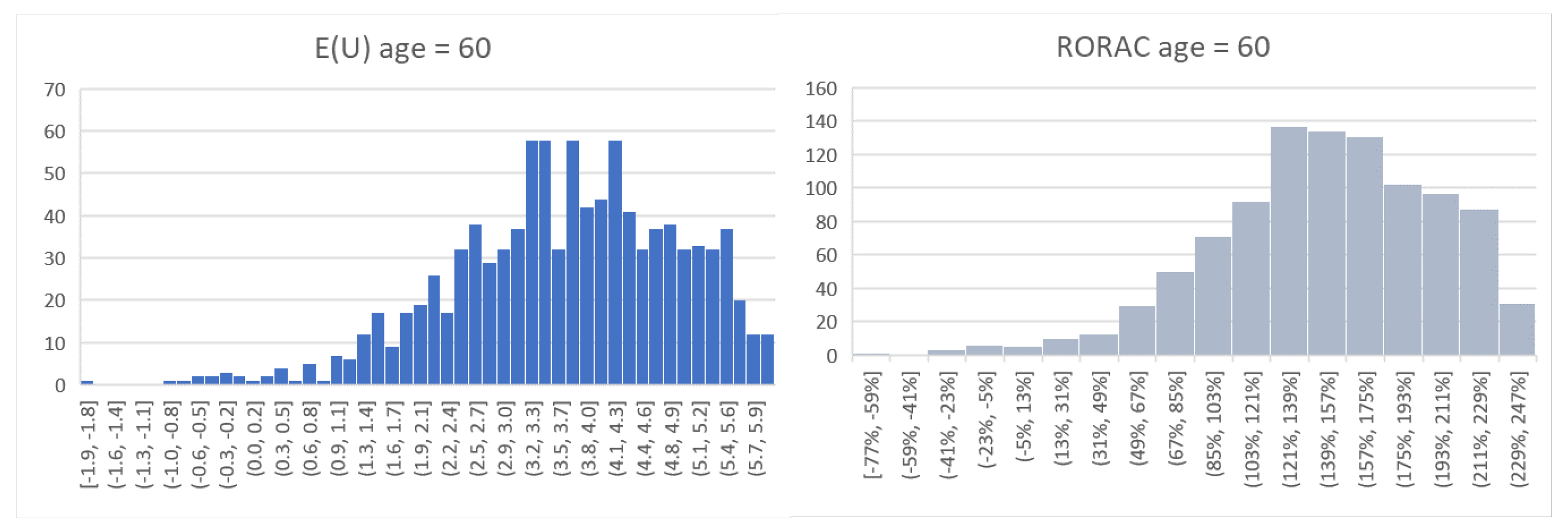Risks 10 00040 g011 550
