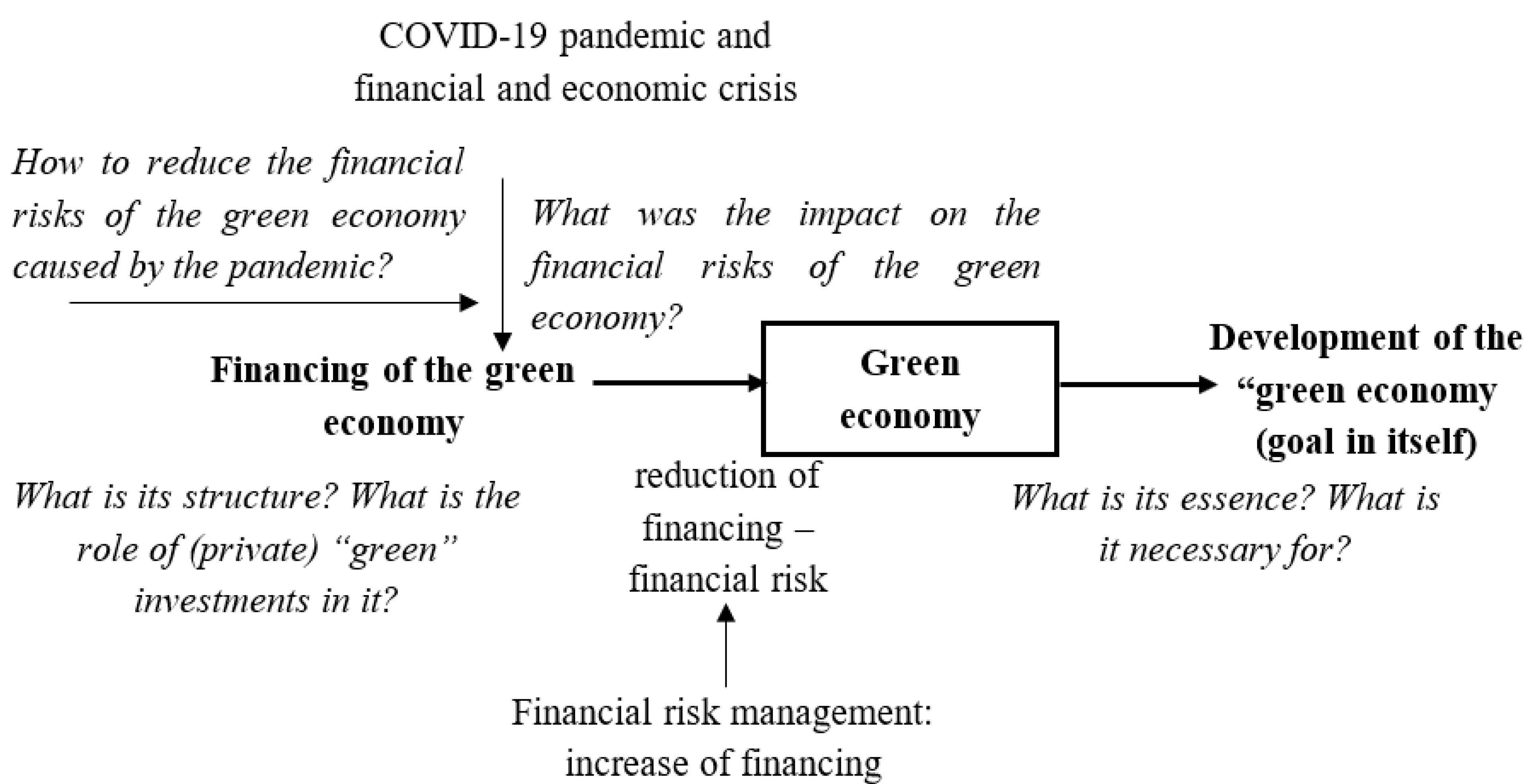 Risks 10 00044 g001 550