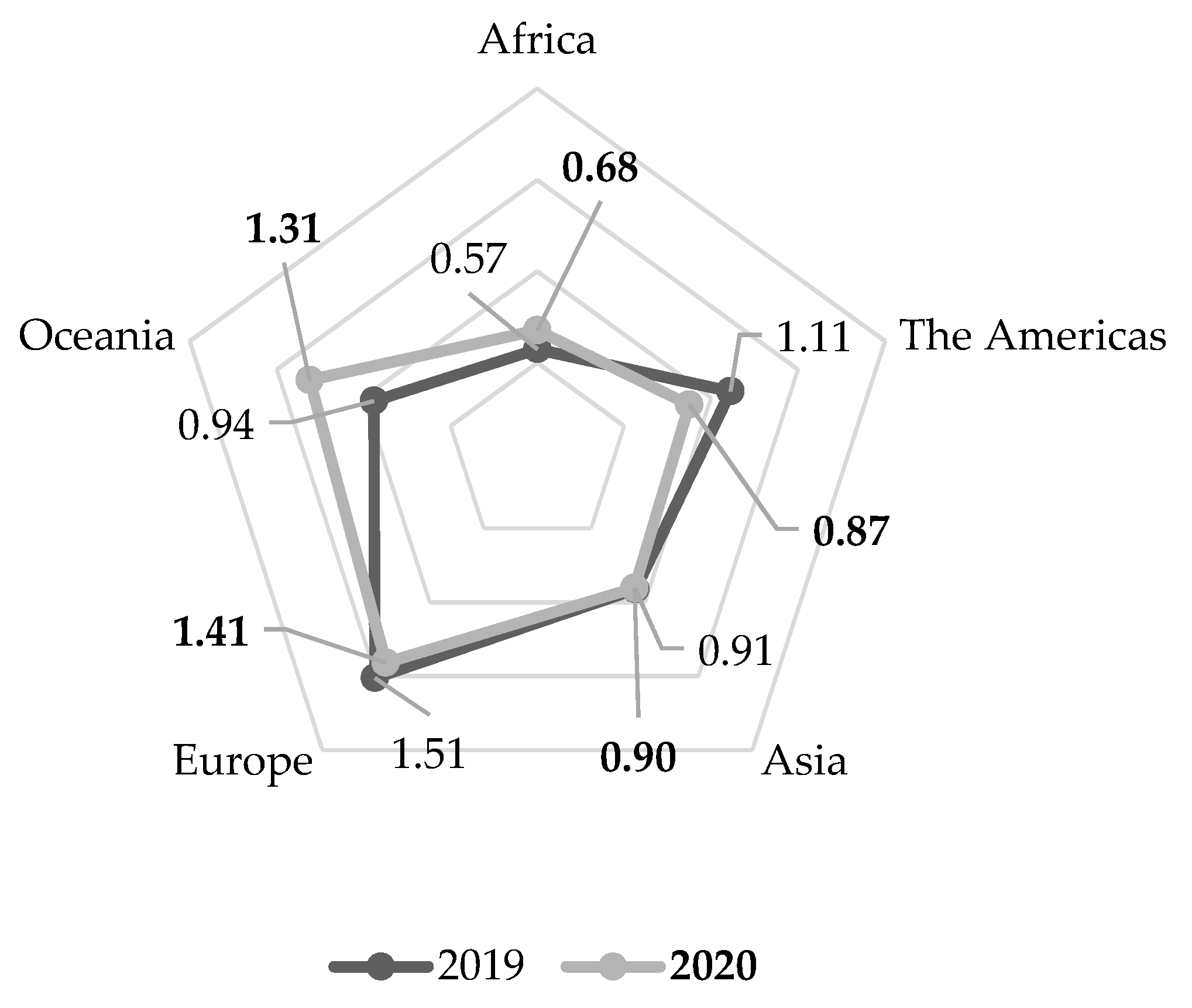 Risks 10 00044 g002 550