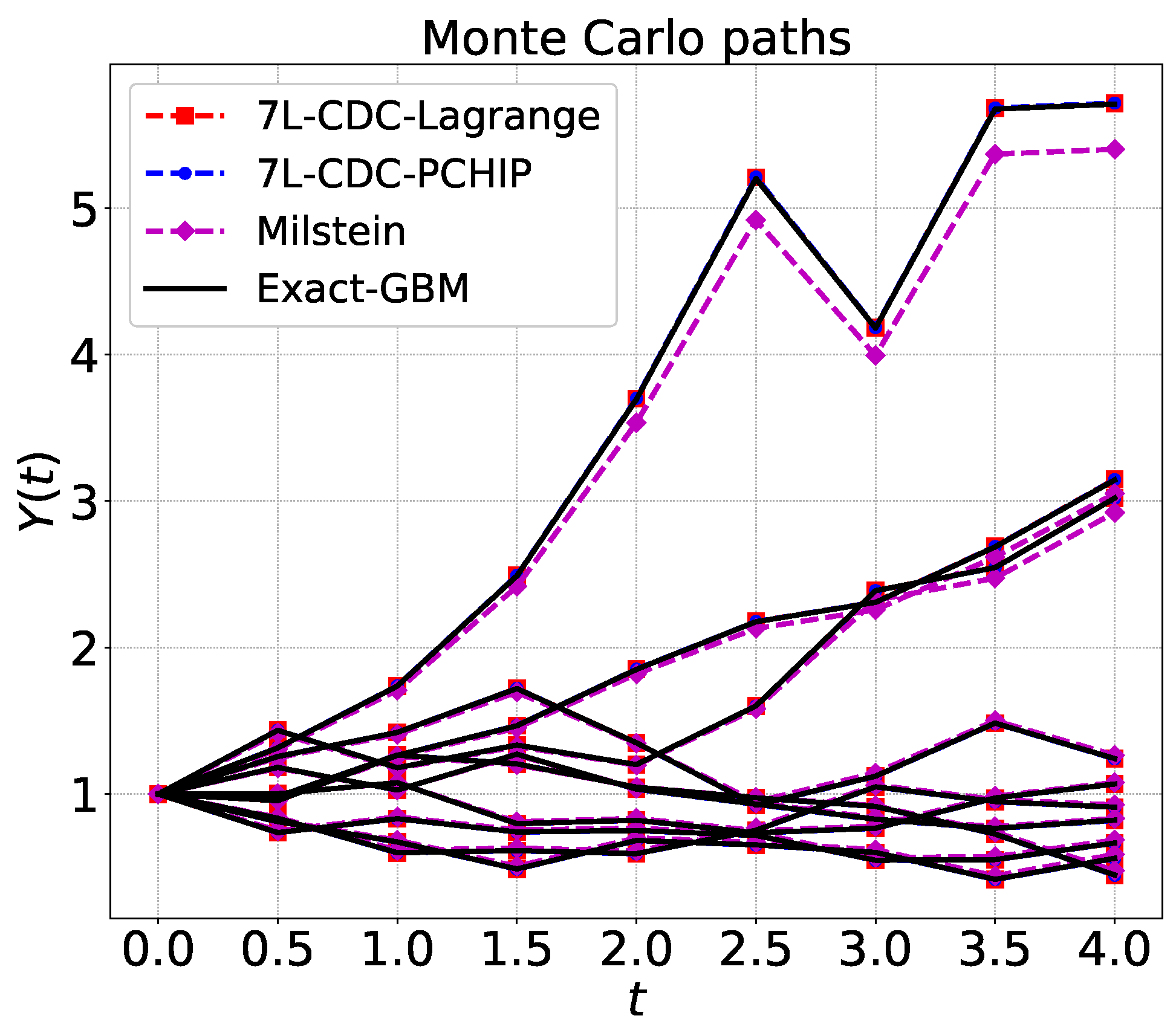 Risks 10 00047 g006 550