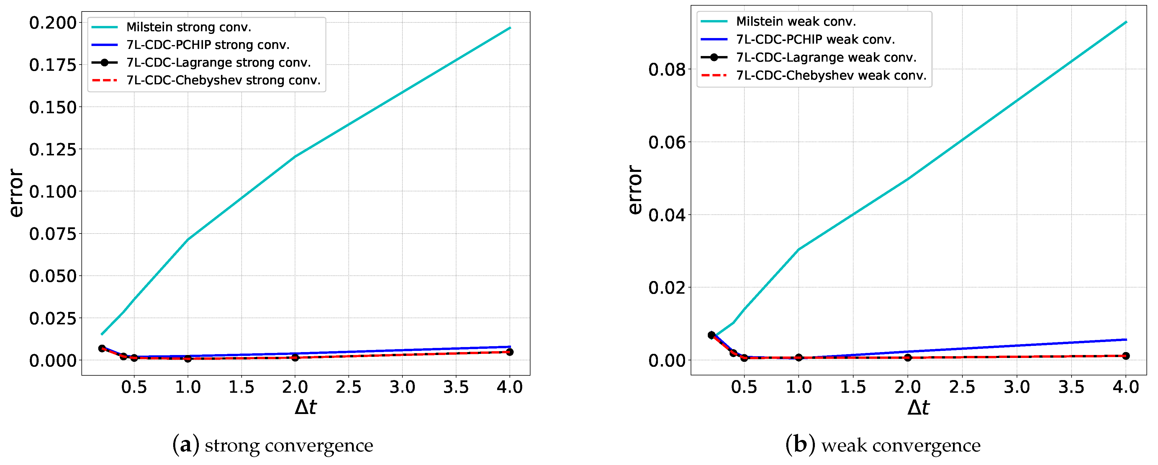 Risks 10 00047 g007 550