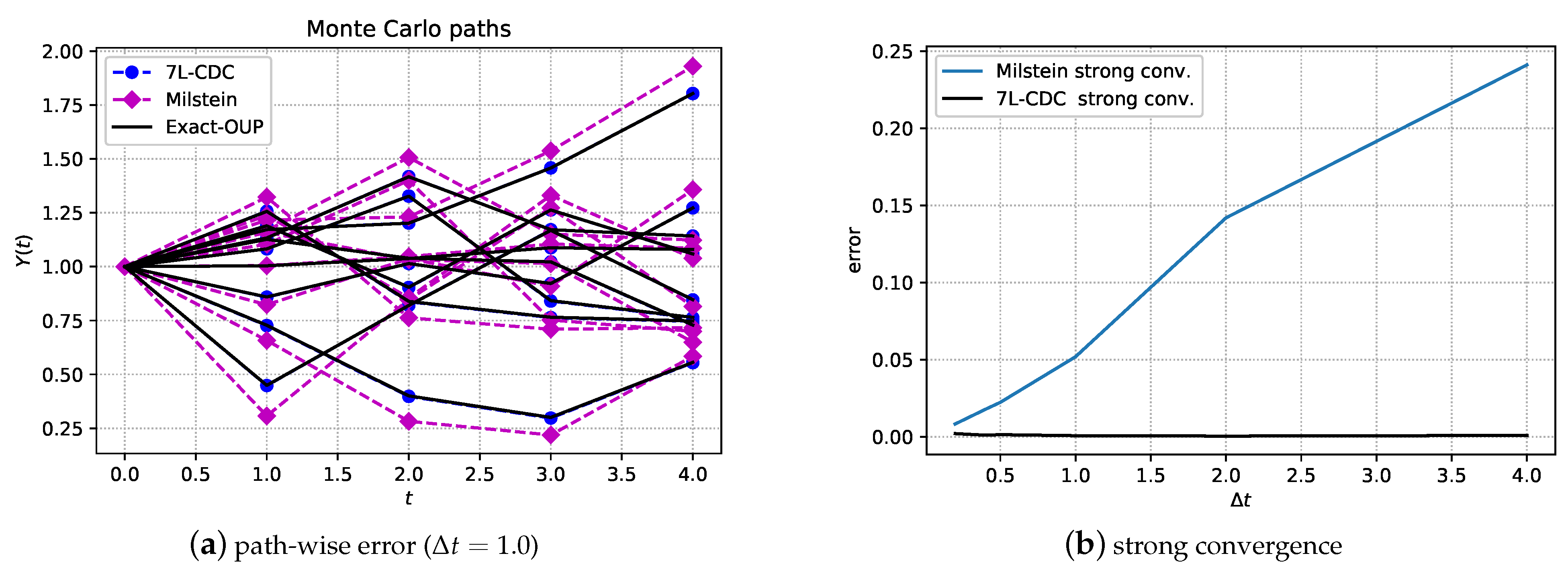 Risks 10 00047 g008 550
