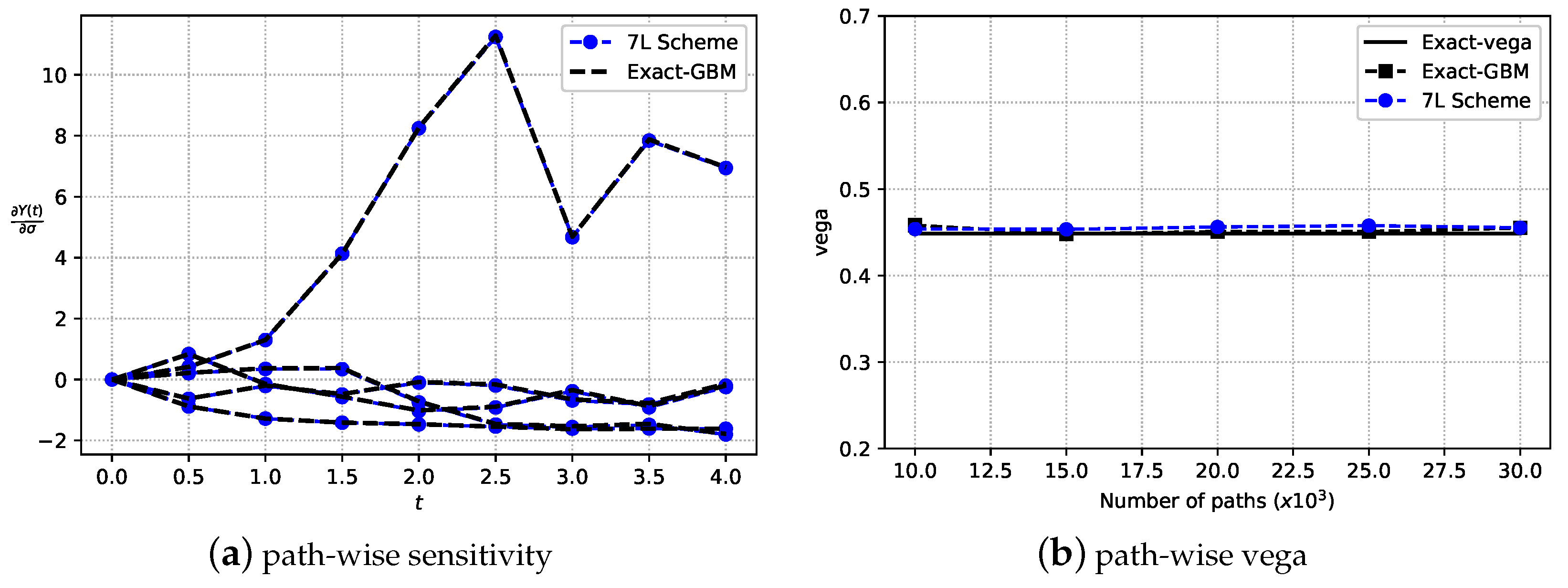Risks 10 00047 g009 550