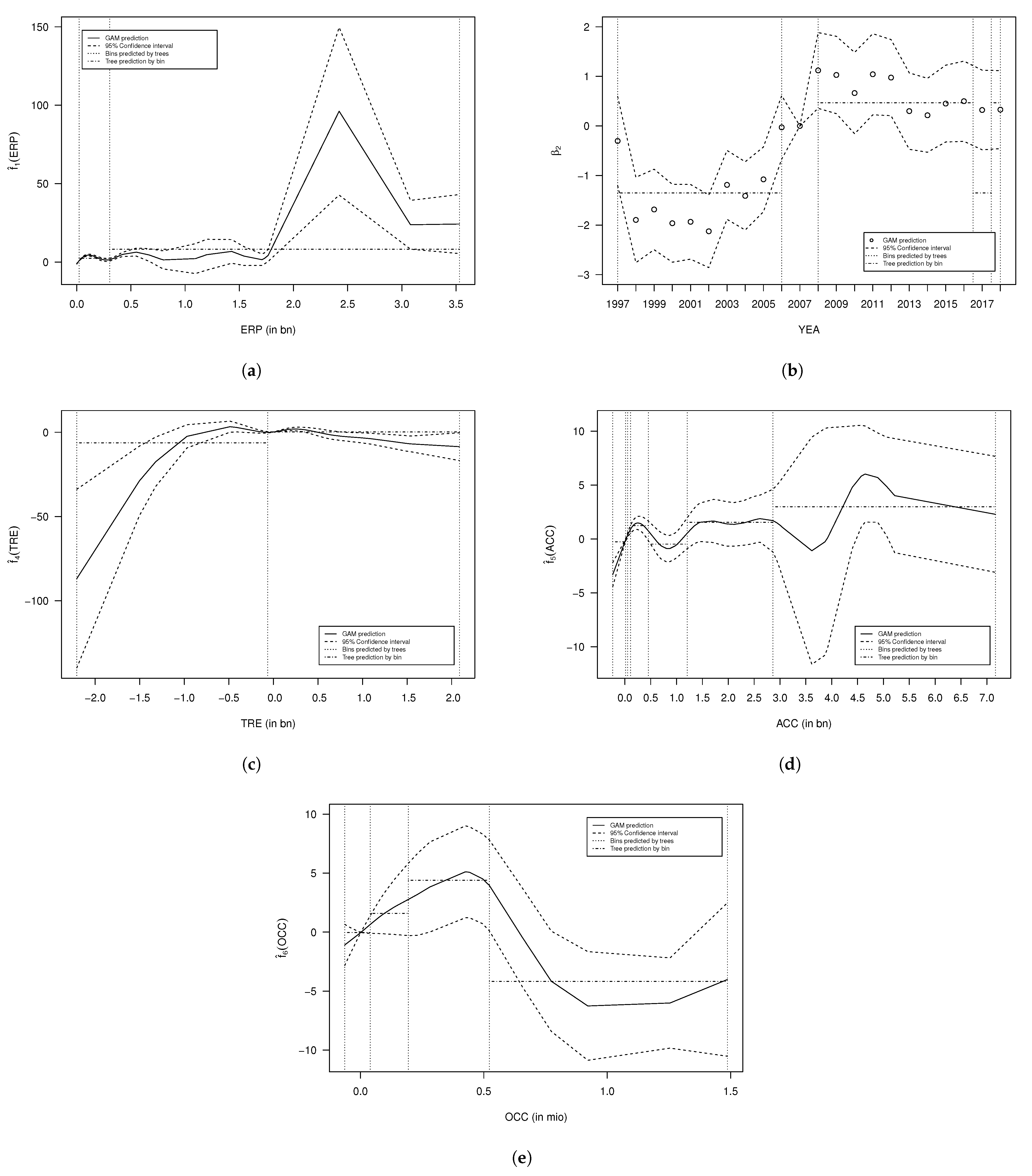Risks 10 00055 g001 550