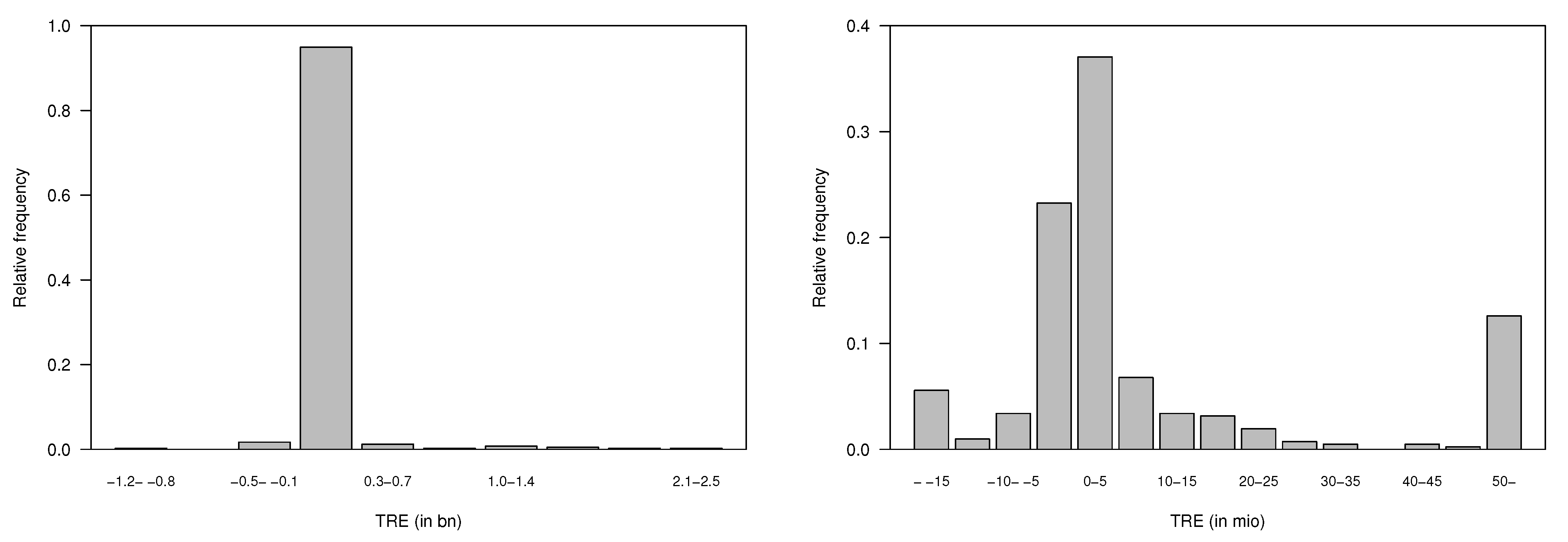 Risks 10 00055 g0a10a 550