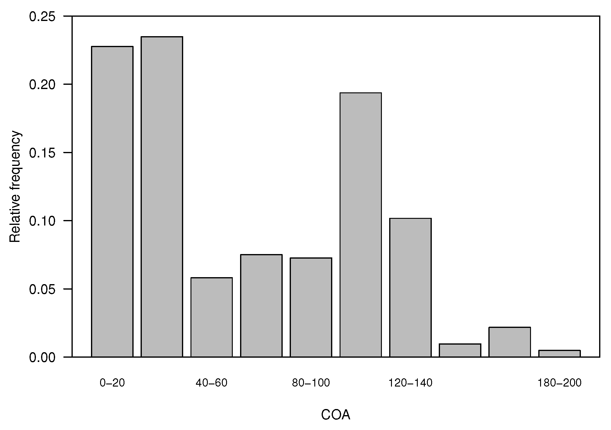 Risks 10 00055 g0a10b 550