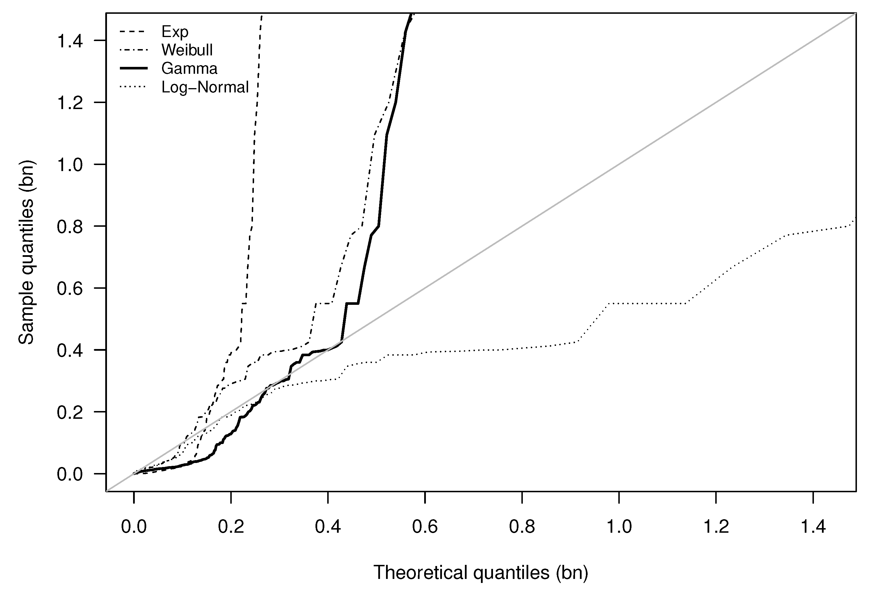 Risks Free FullText Equalization Reserves for Reinsurance and NonLife Undertakings in
