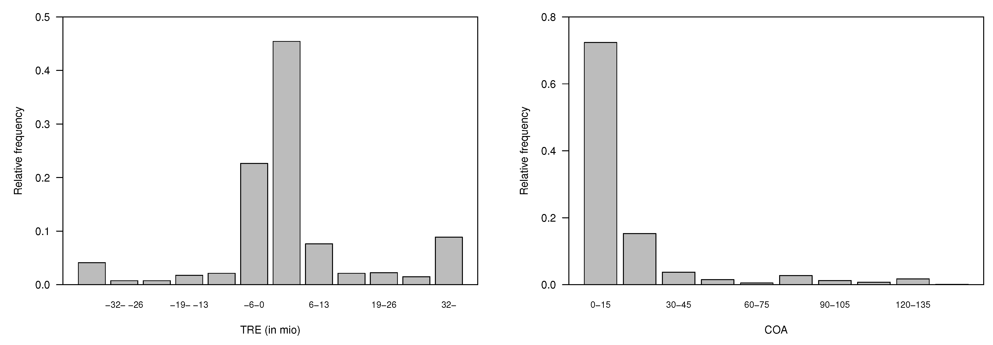 Risks 10 00055 g0a5 550