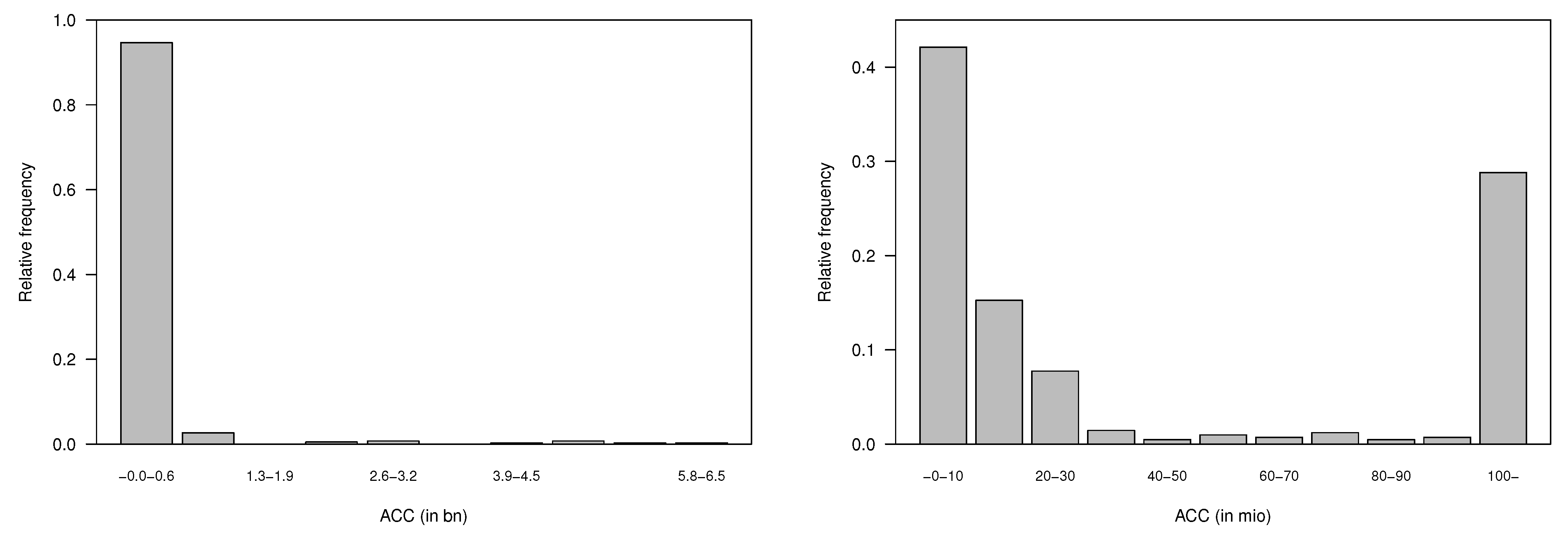 Risks 10 00055 g0a9a 550