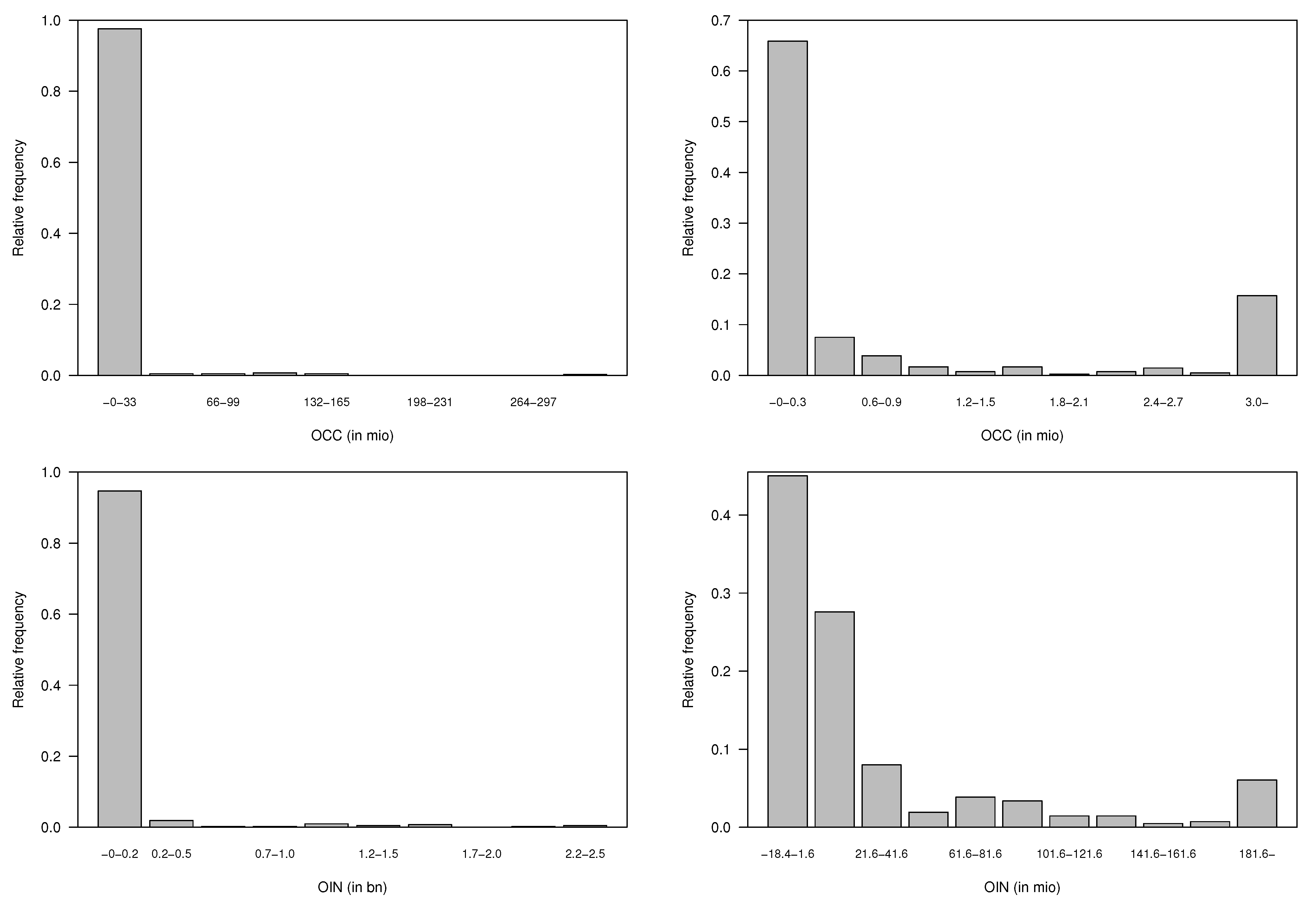 Risks 10 00055 g0a9b 550