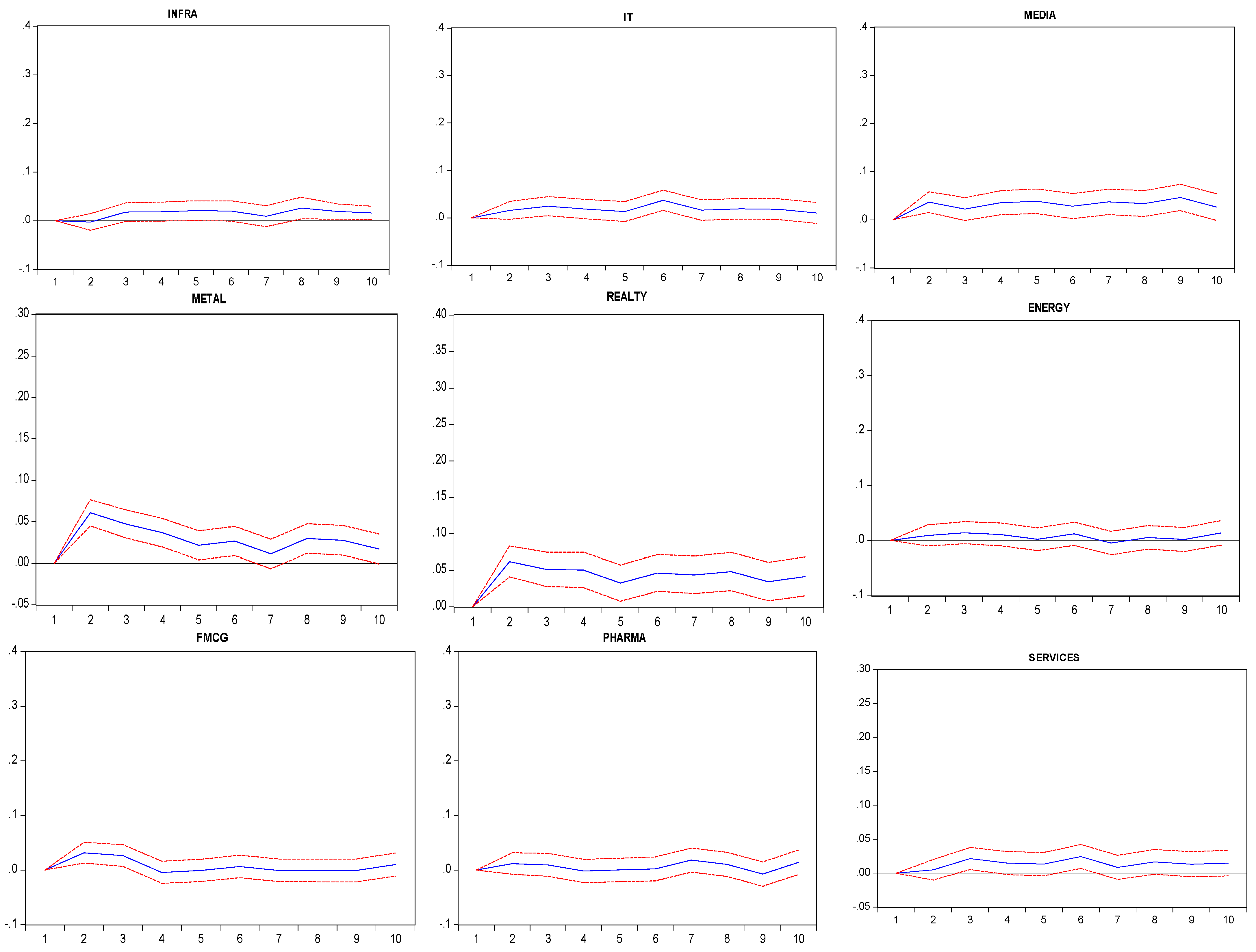 Risks 10 00056 g001b