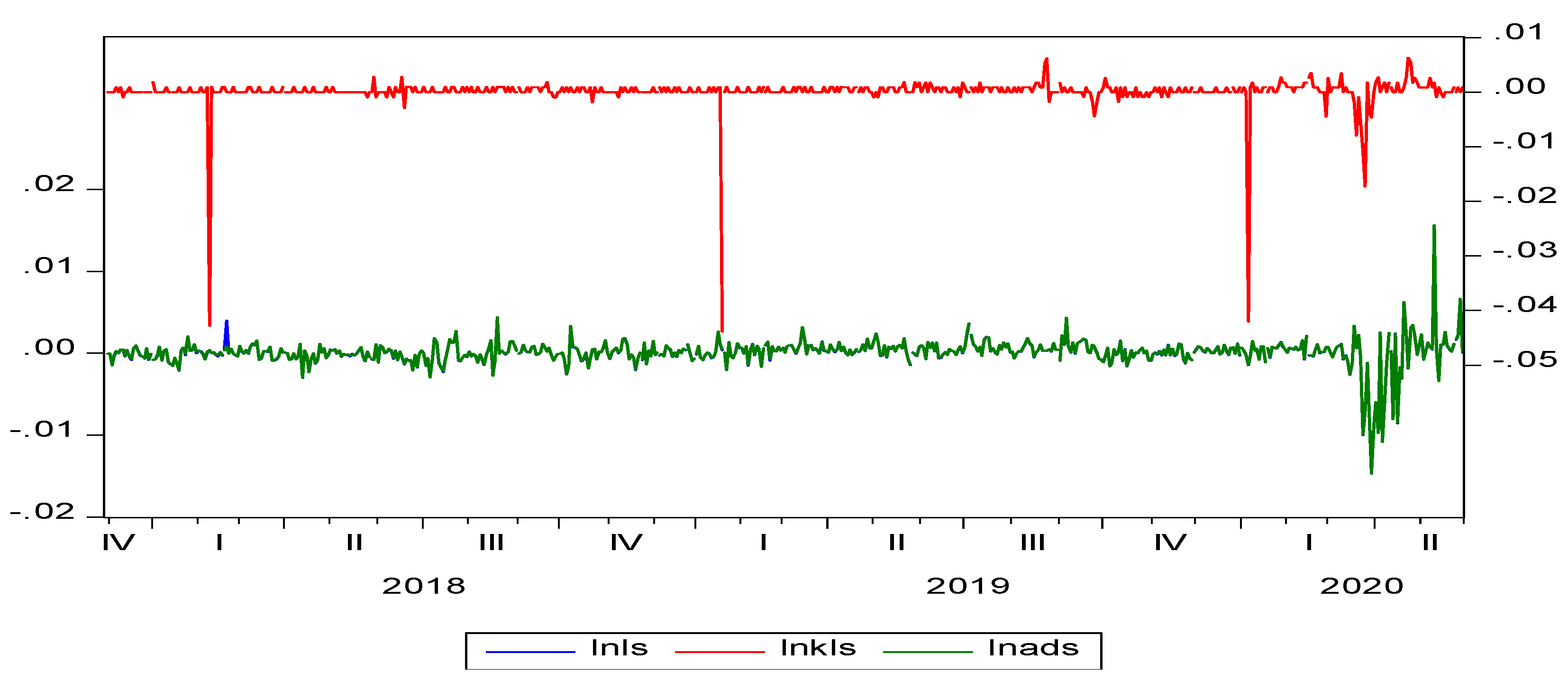 Risks 10 00061 g002 550