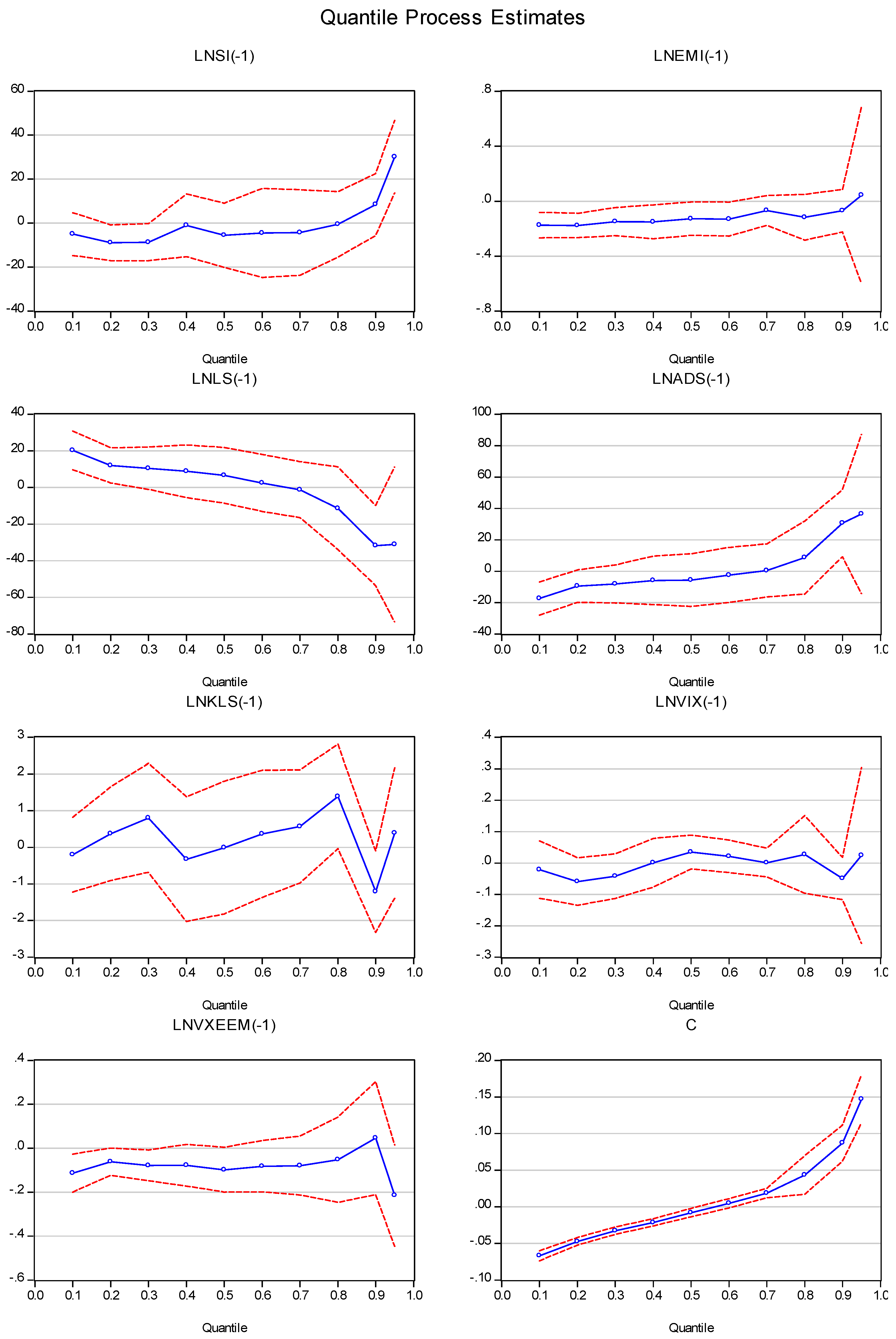 Risks 10 00061 g004 550