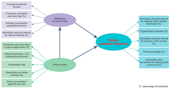 Decoding Online Behavior: Understanding Digital Customer Engagement