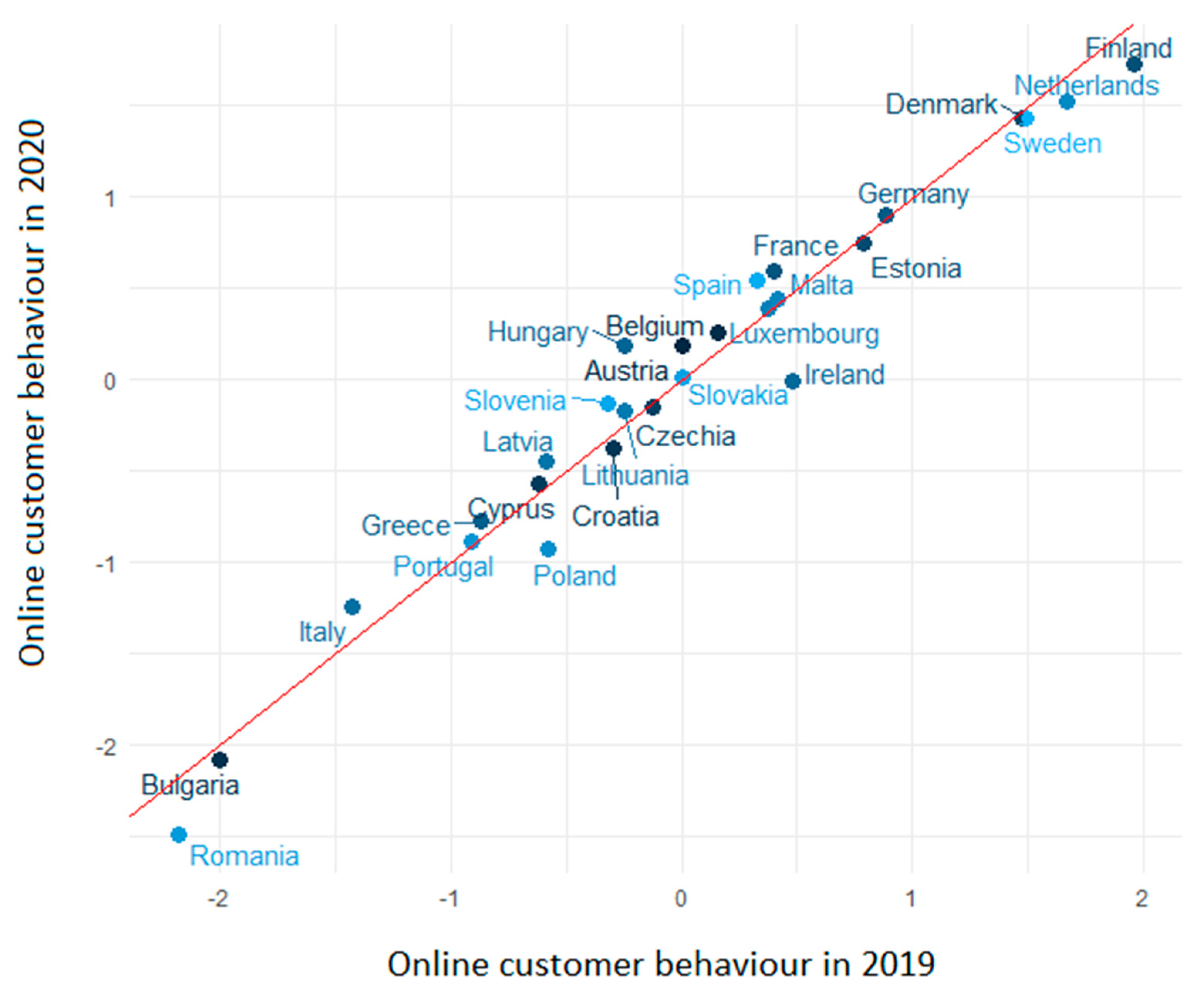 Risks 10 00062 g003 550