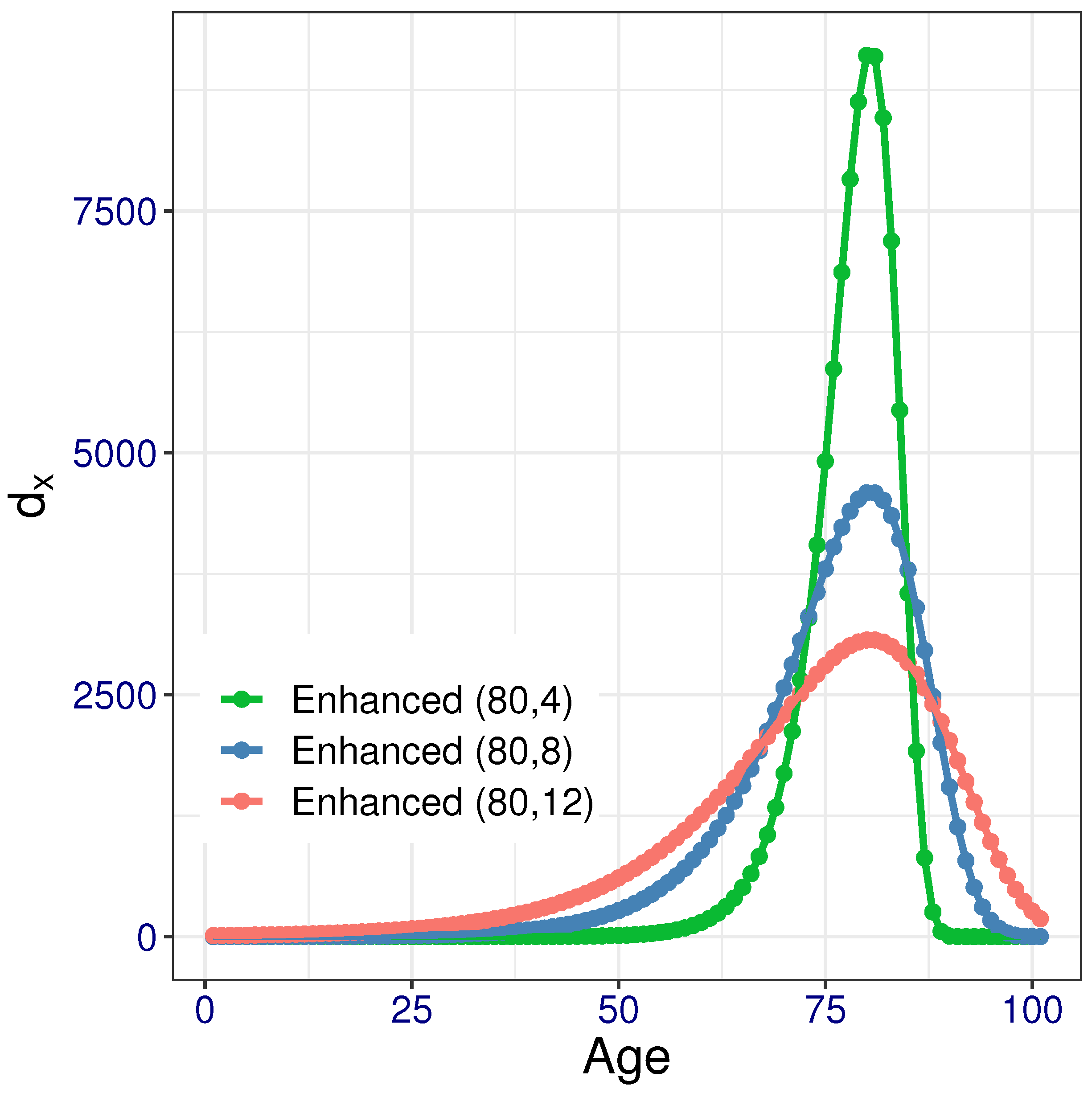 Risks 10 00065 g002 550
