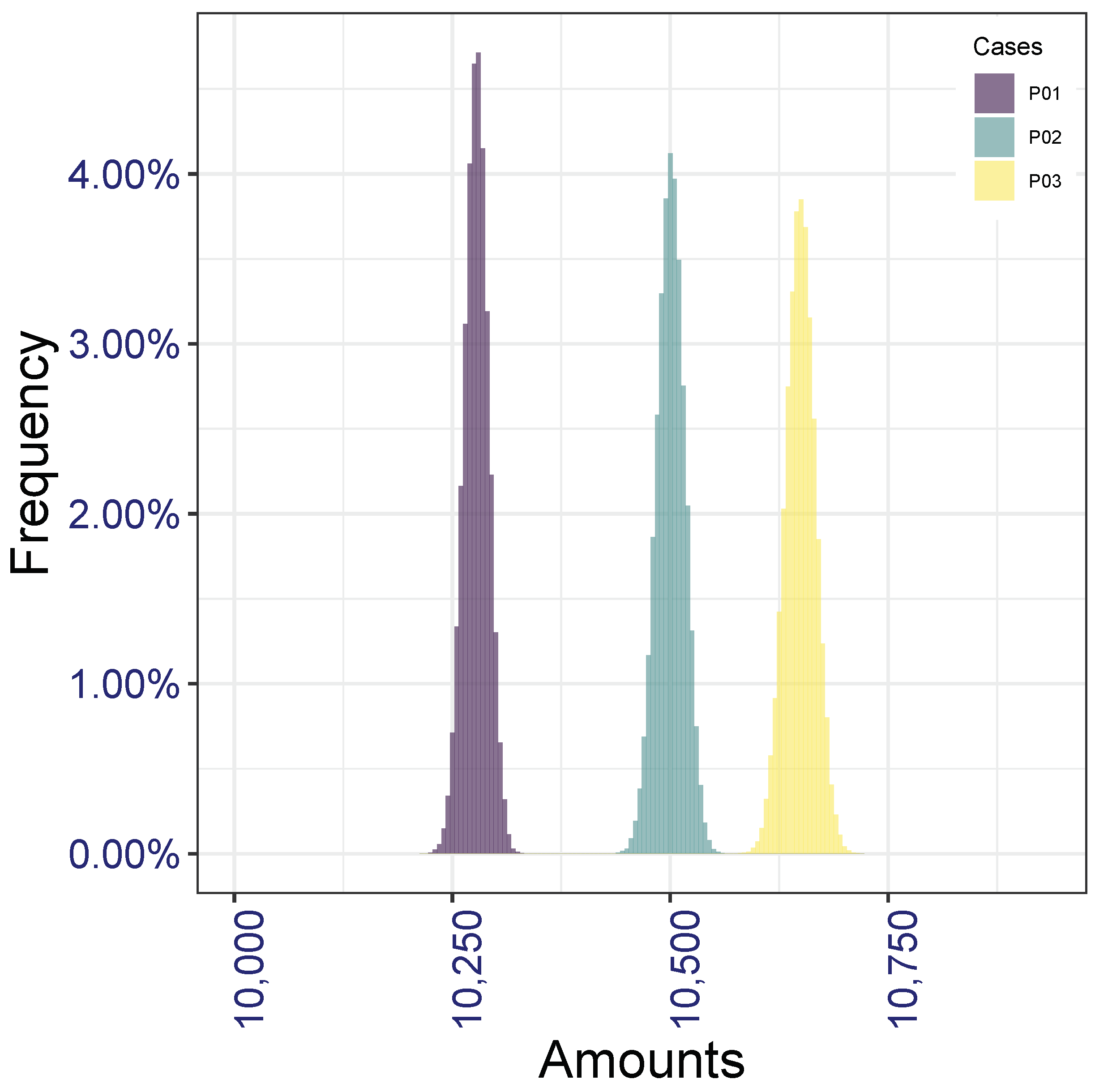 Risks 10 00065 g005 550