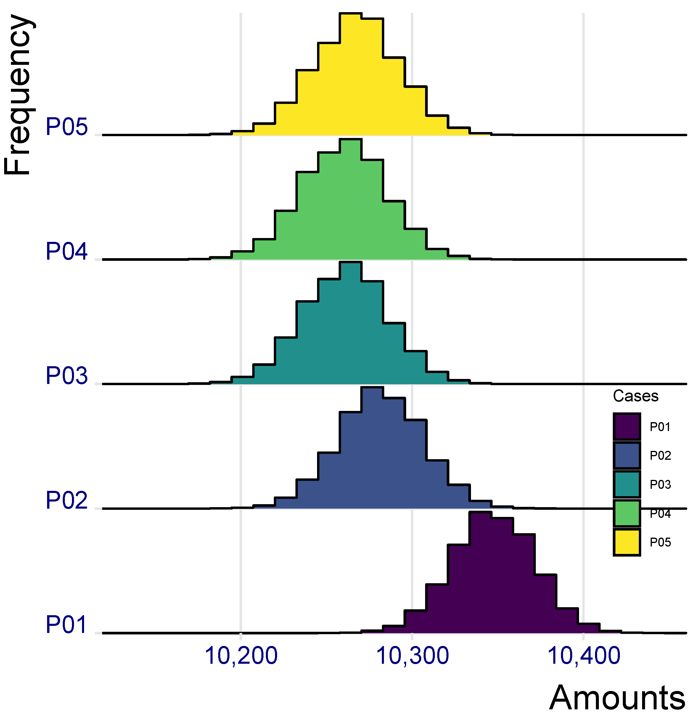 Risks 10 00065 g008 550