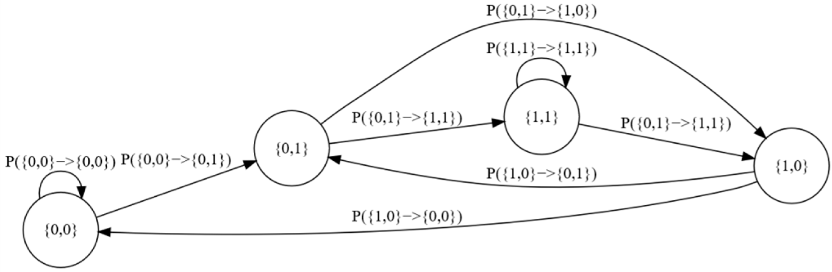 Risks 10 00069 g001 550