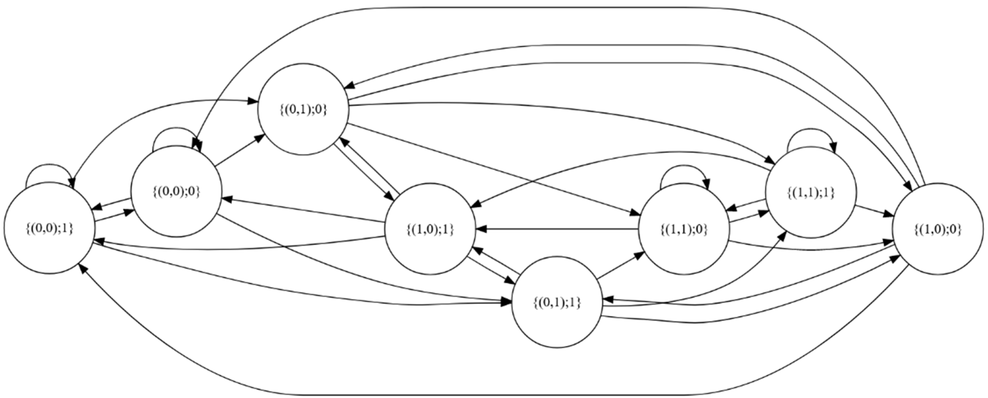 Risks 10 00069 g002 550