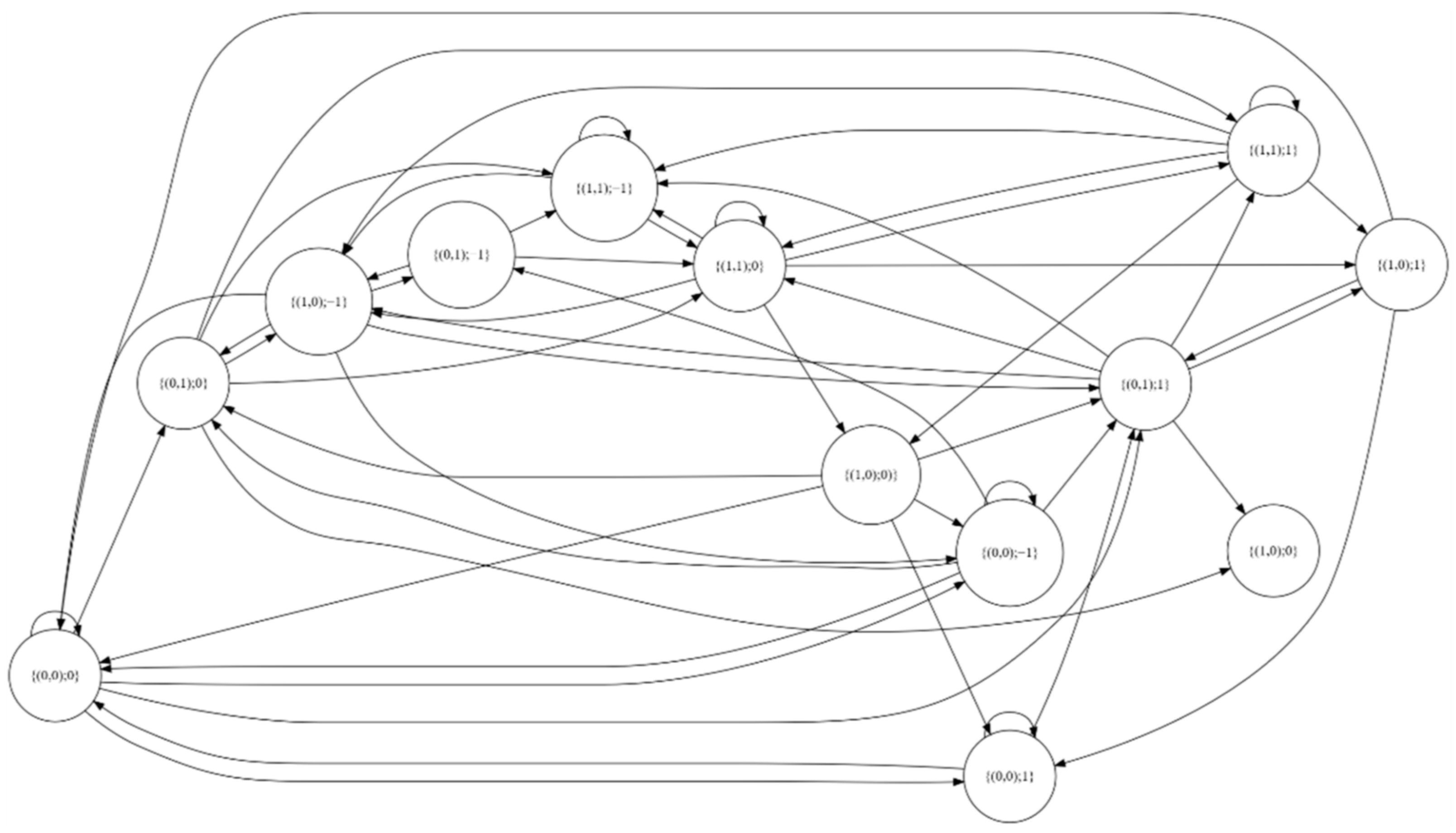 Risks 10 00069 g003 550