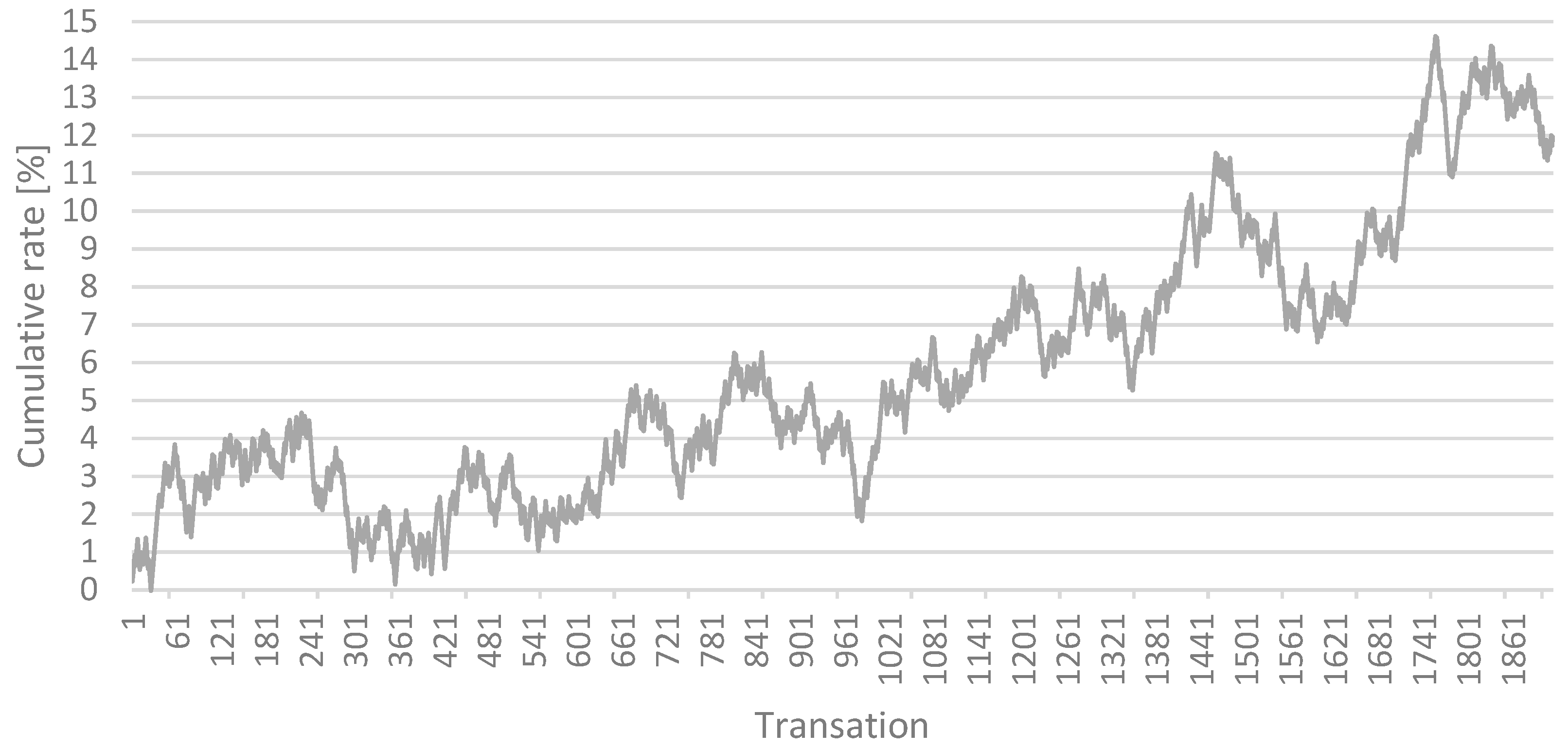 Risks 10 00069 g004 550