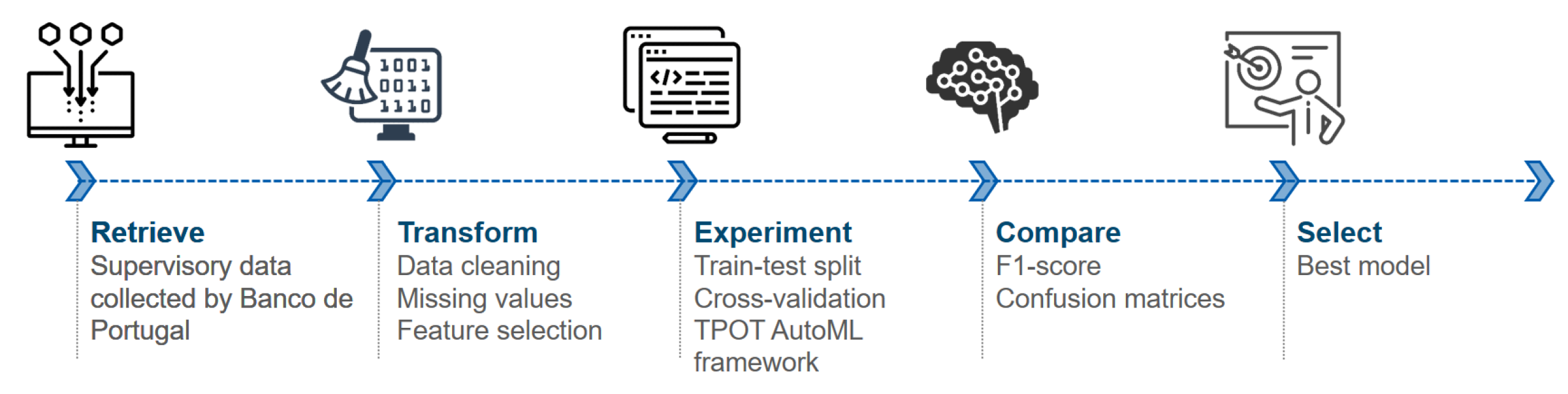 Risks 10 00071 g001 550