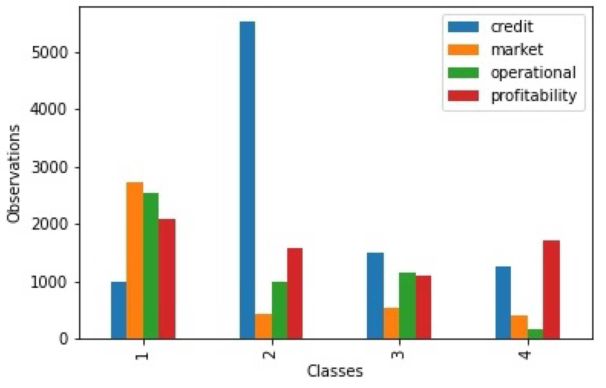 Risks 10 00071 g002 550