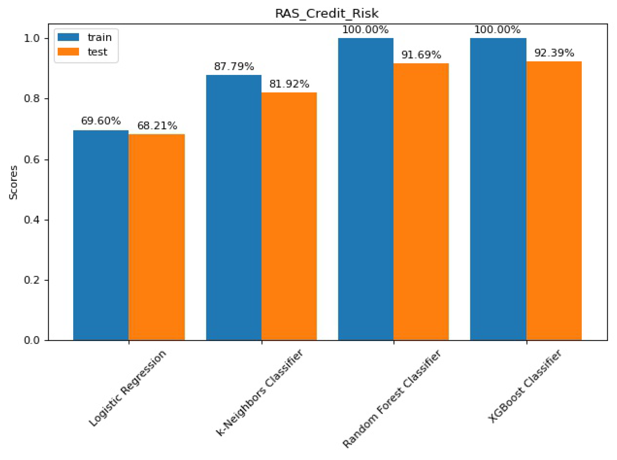 Risks 10 00071 g003 550