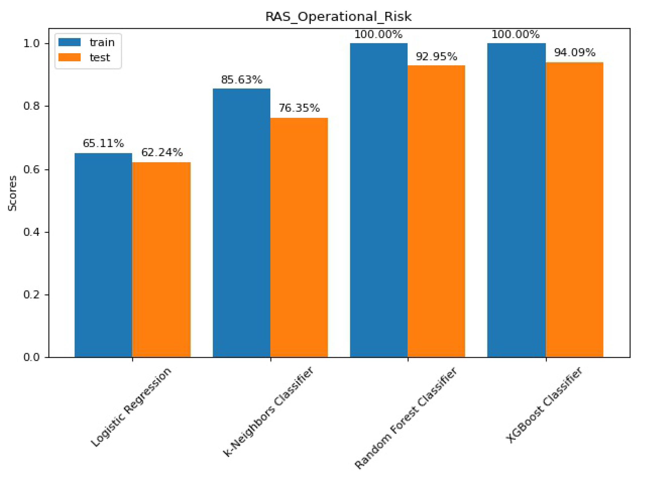 Risks 10 00071 g007 550
