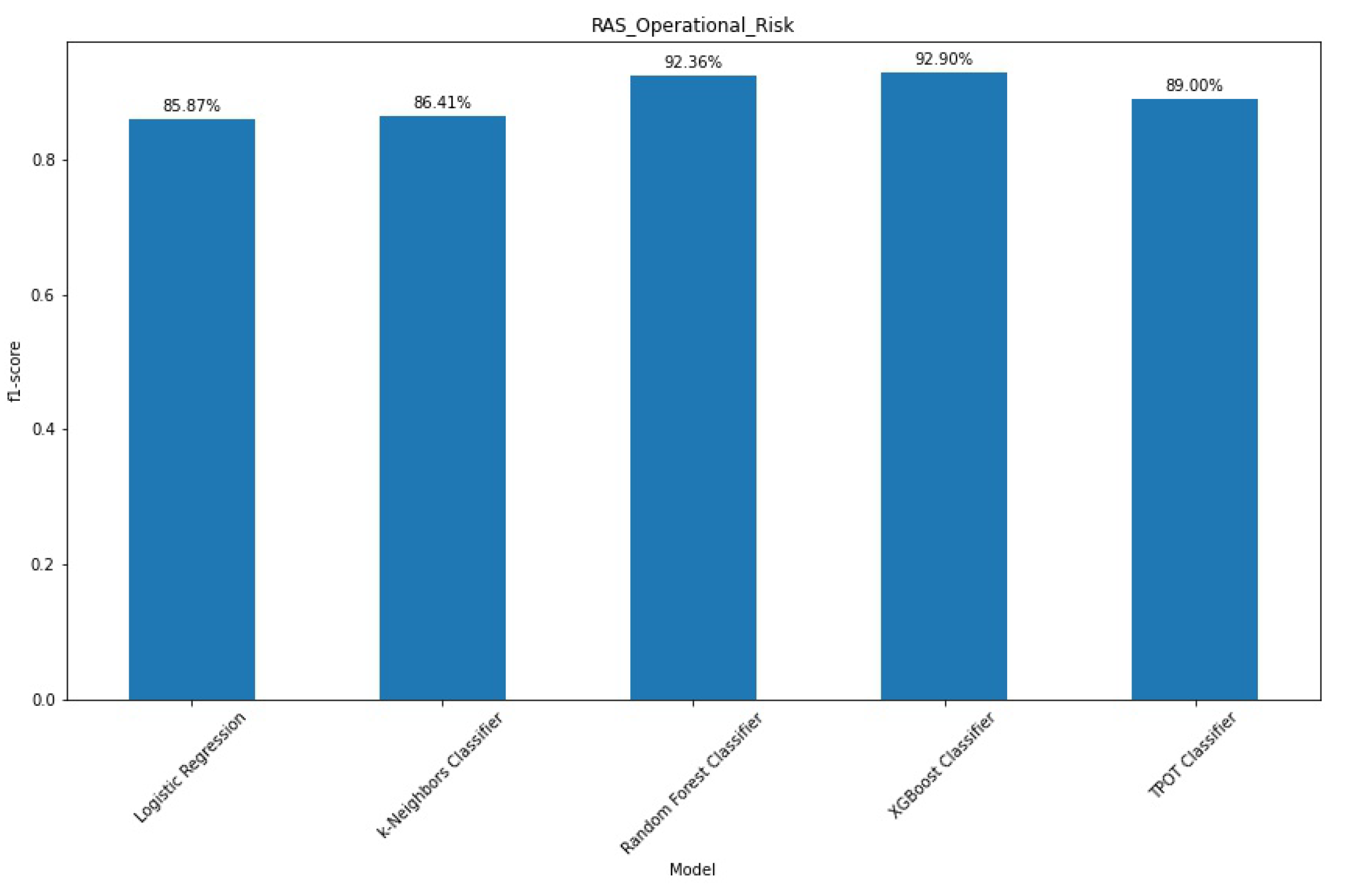 Risks 10 00071 g008 550