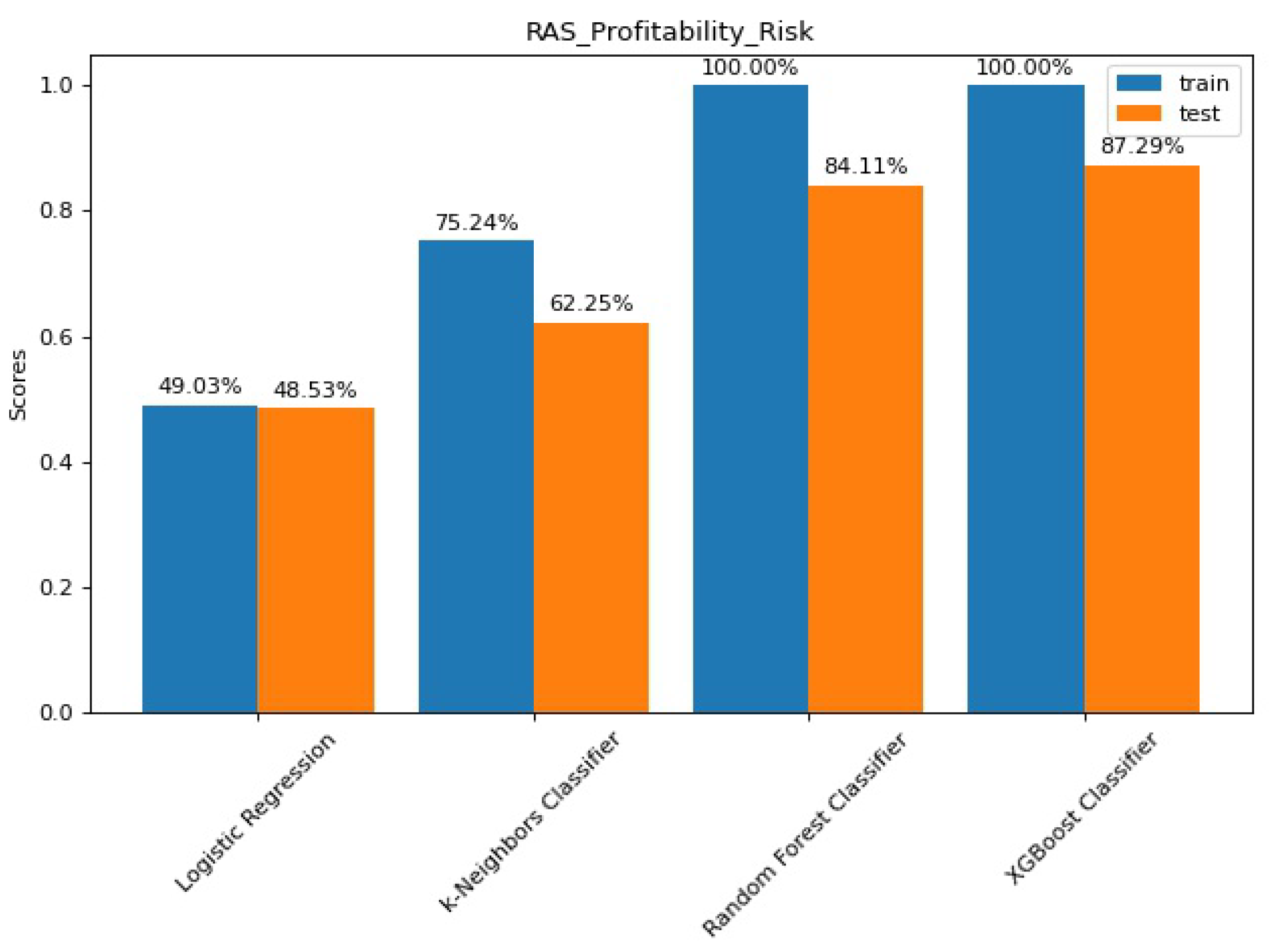 Risks 10 00071 g009 550