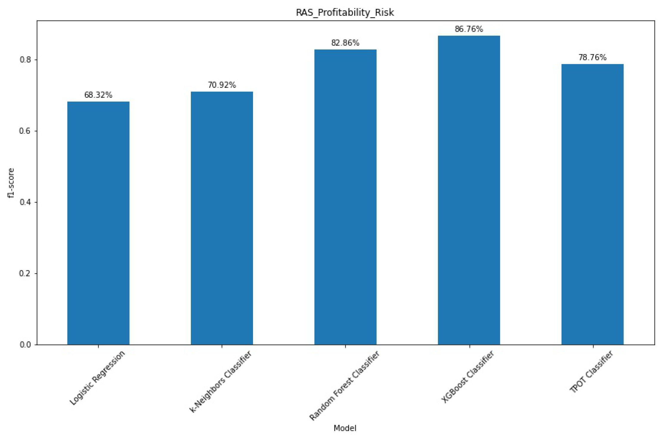 Risks 10 00071 g010 550