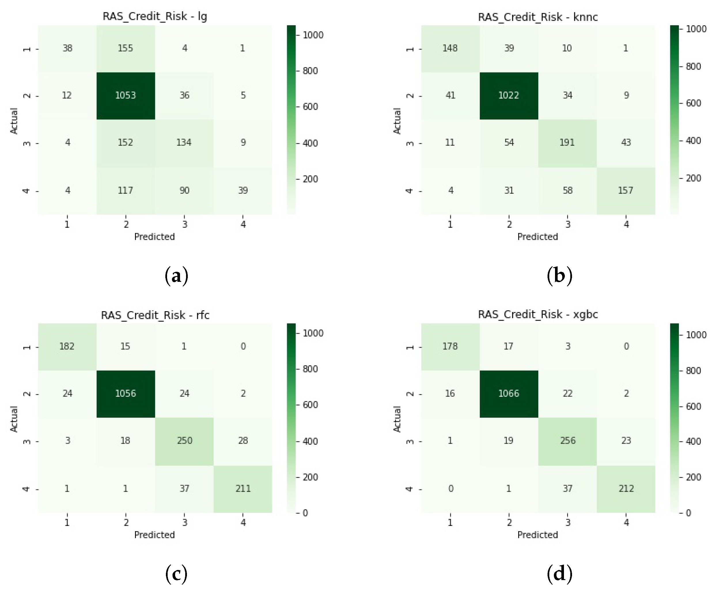 Risks 10 00071 g0a1 550