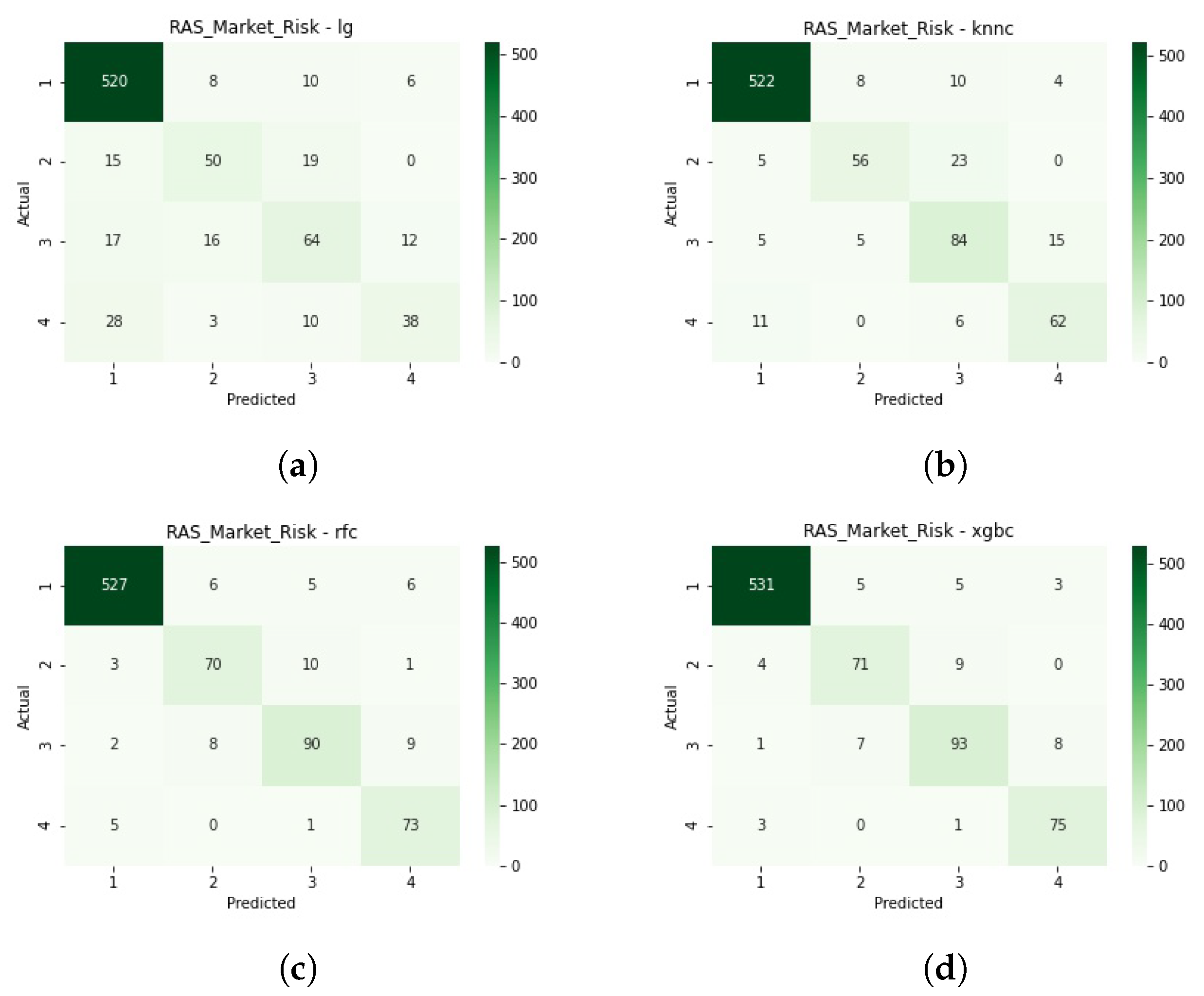 Risks 10 00071 g0a3 550