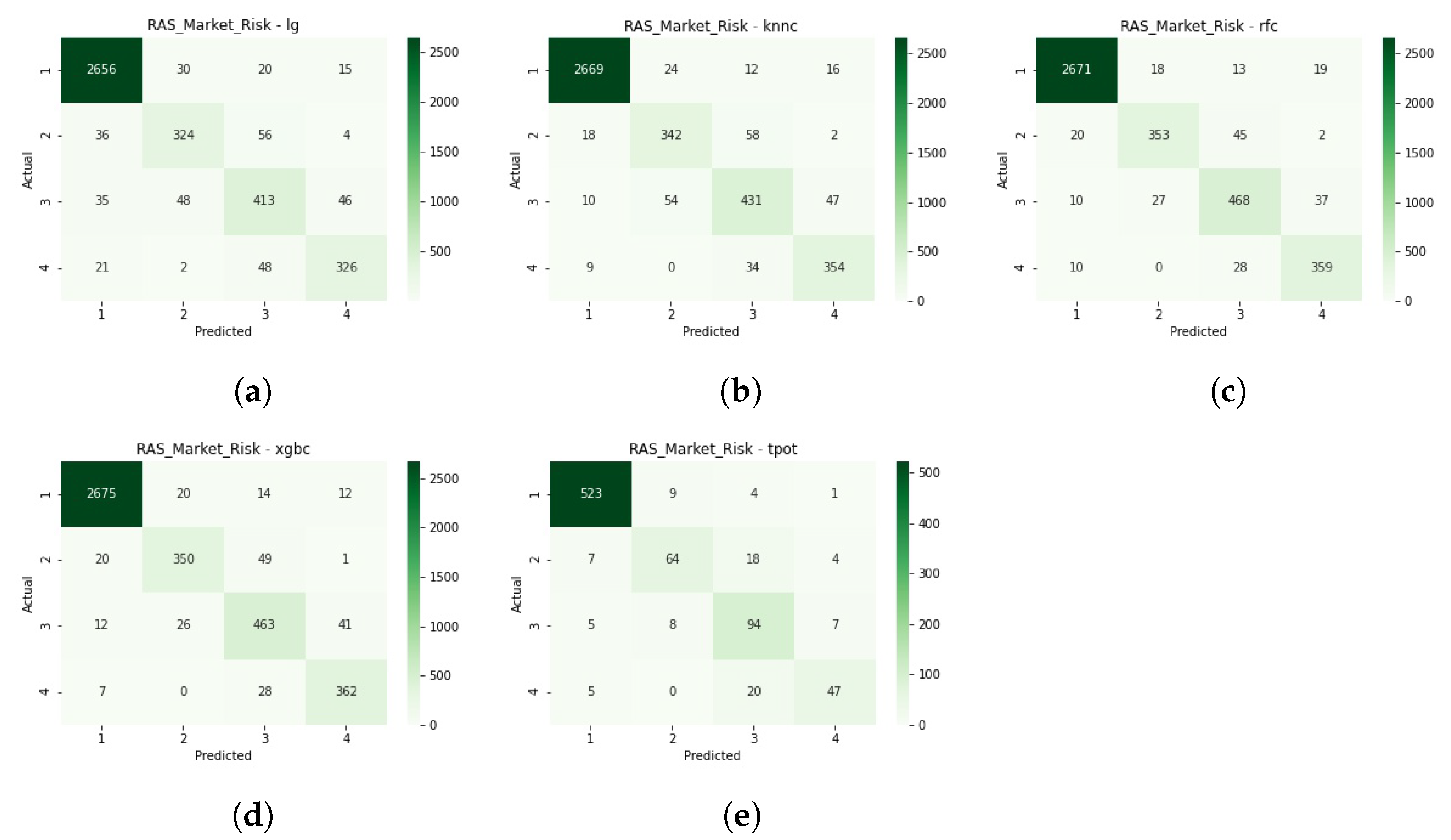 Risks 10 00071 g0a4 550