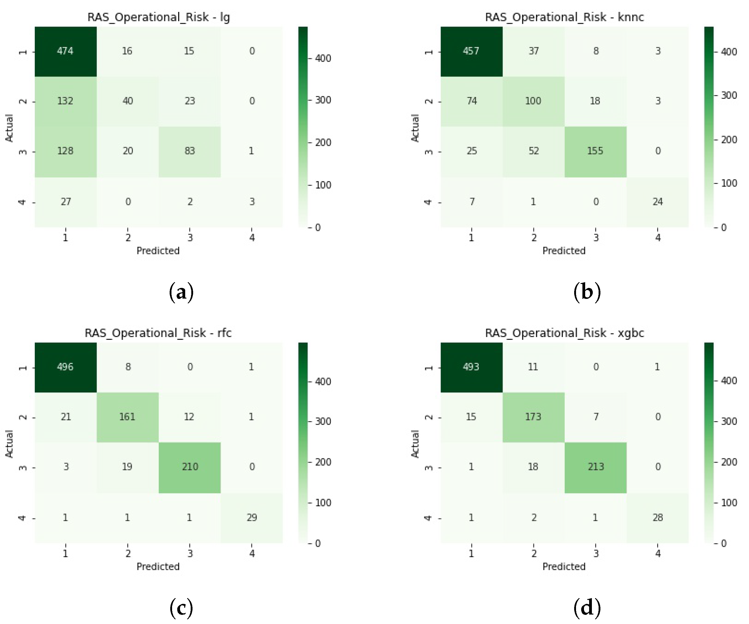 Risks 10 00071 g0a5 550