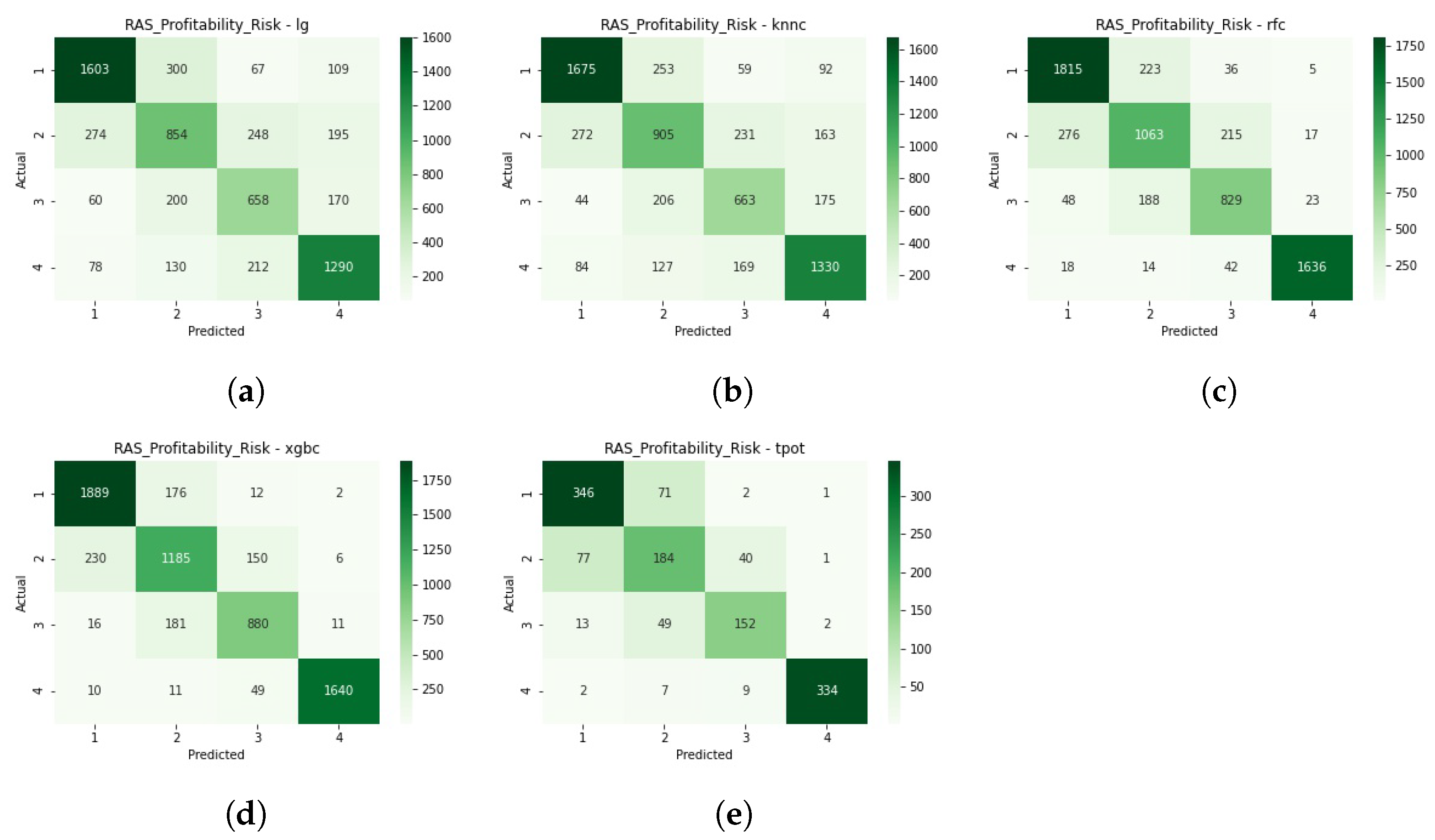 Risks 10 00071 g0a8 550