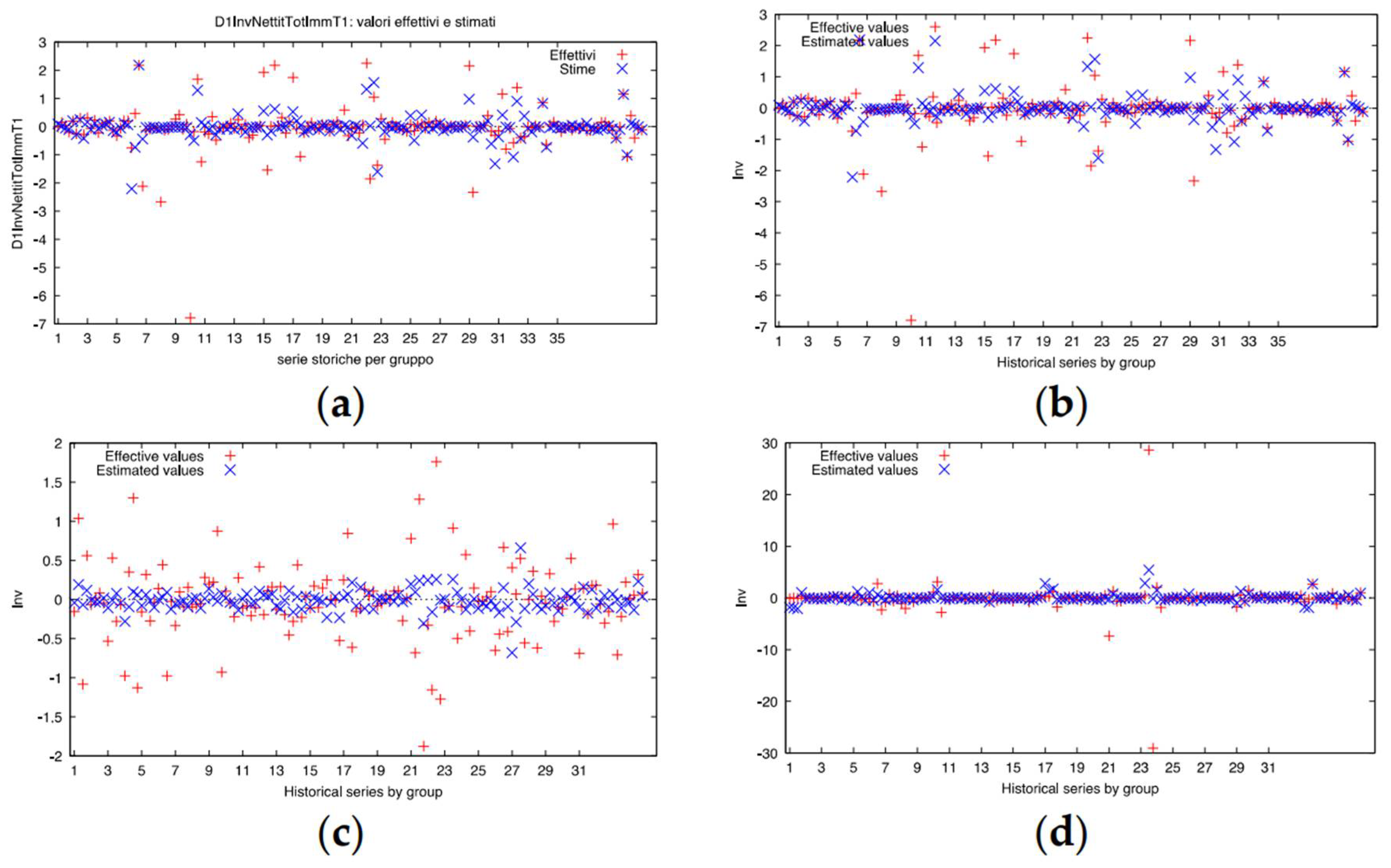 Risks 10 00074 g001 550