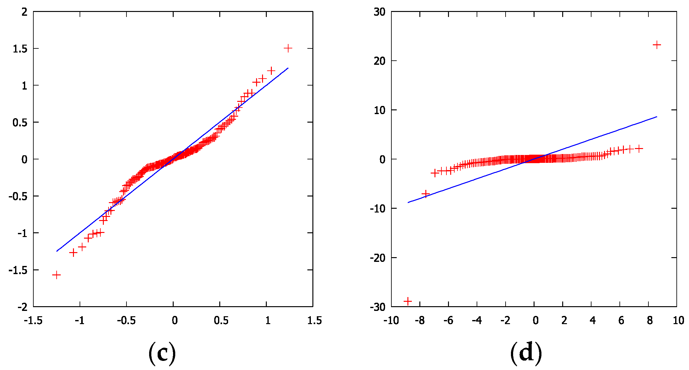 Risks 10 00074 g002b 550