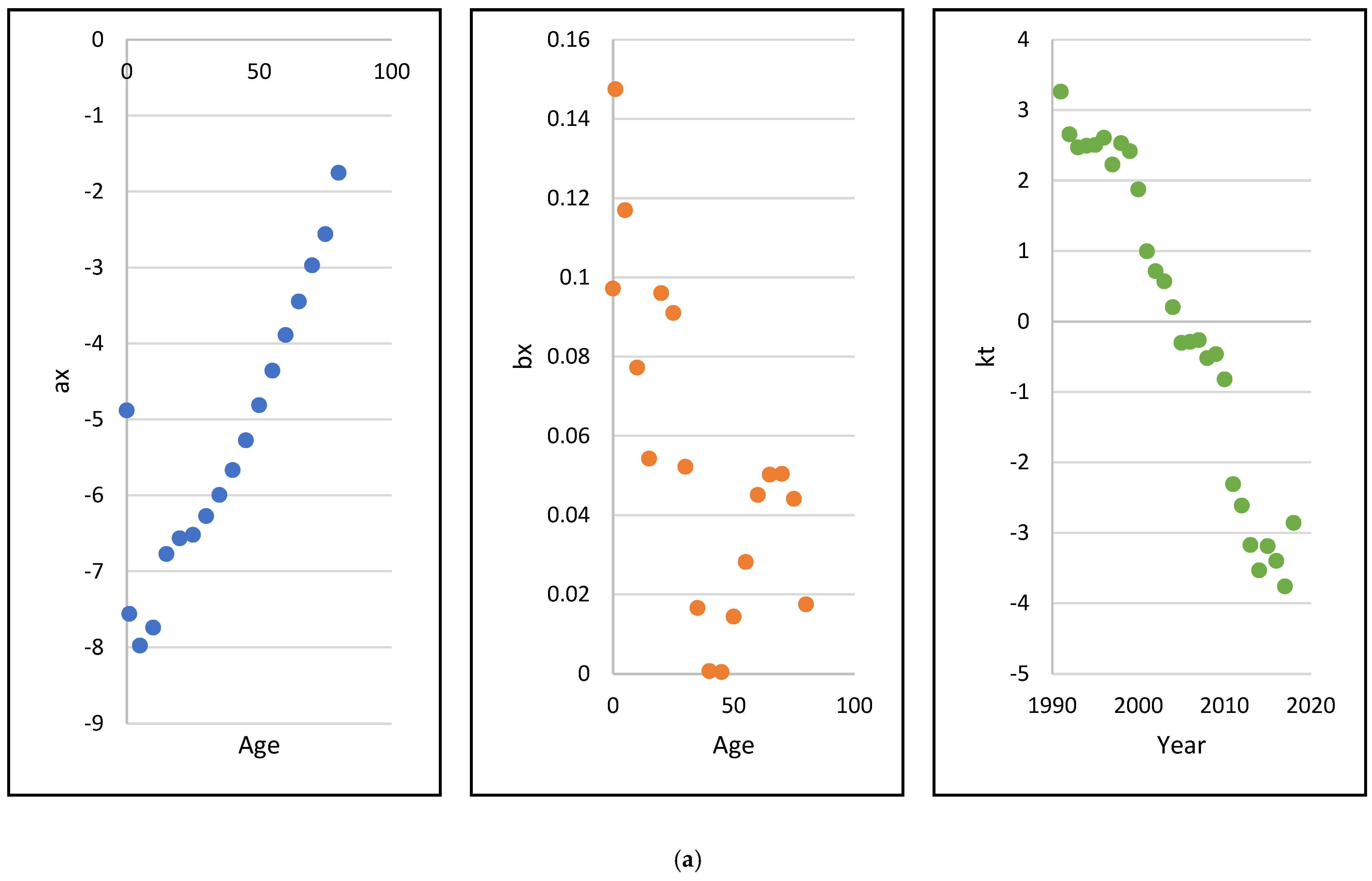 Risks 10 00075 g003a 550
