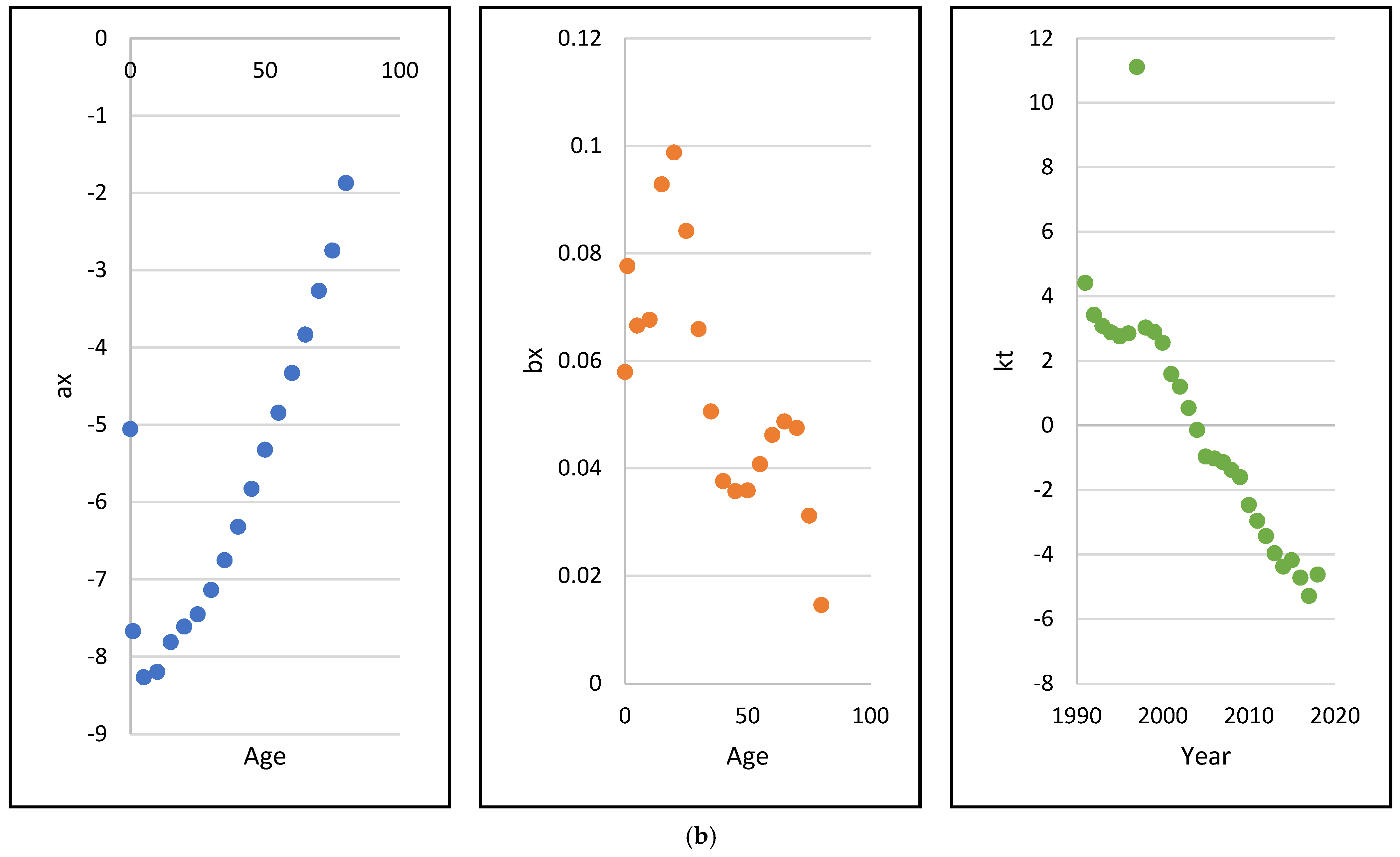 Risks 10 00075 g003b 550