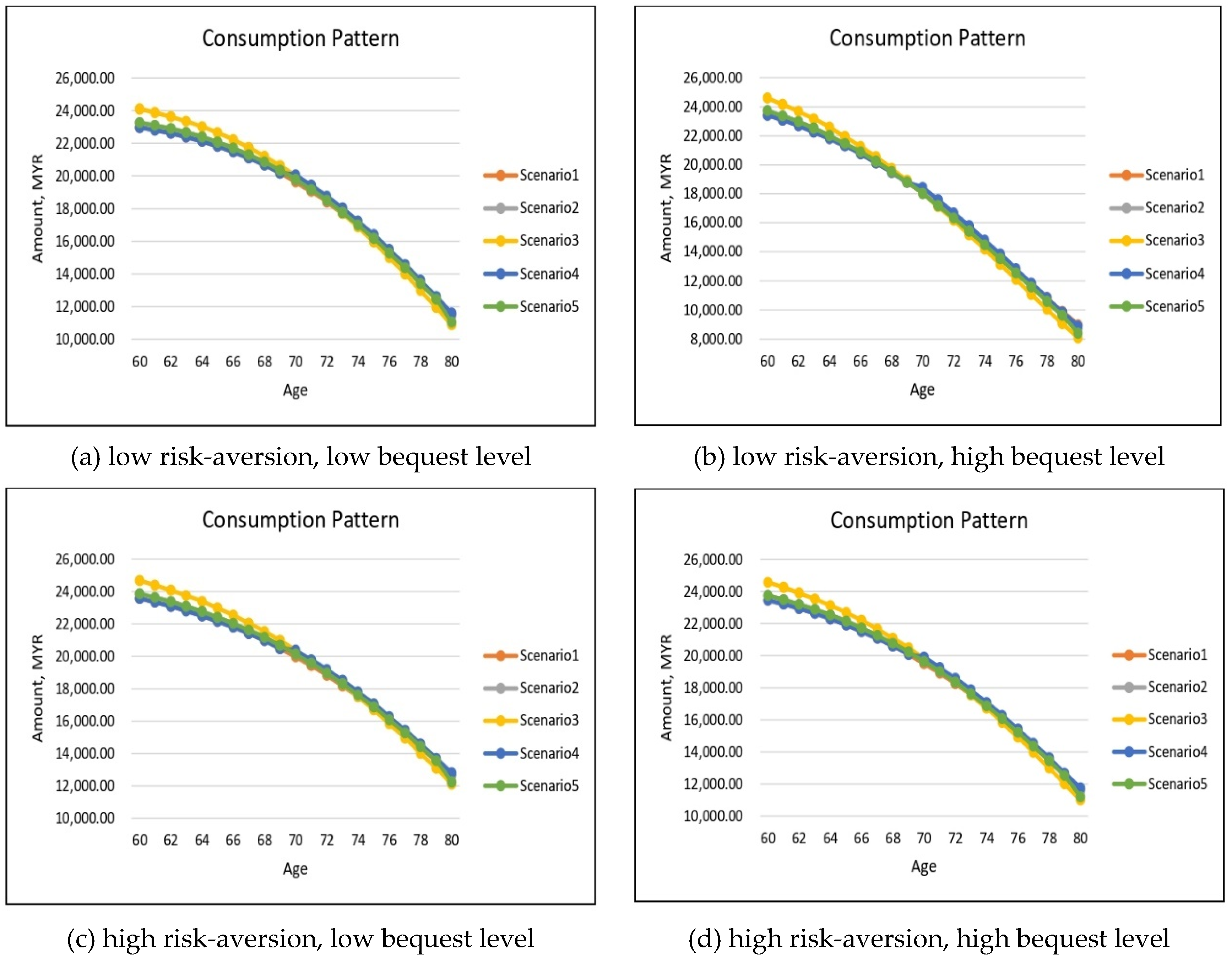Risks 10 00075 g004 550