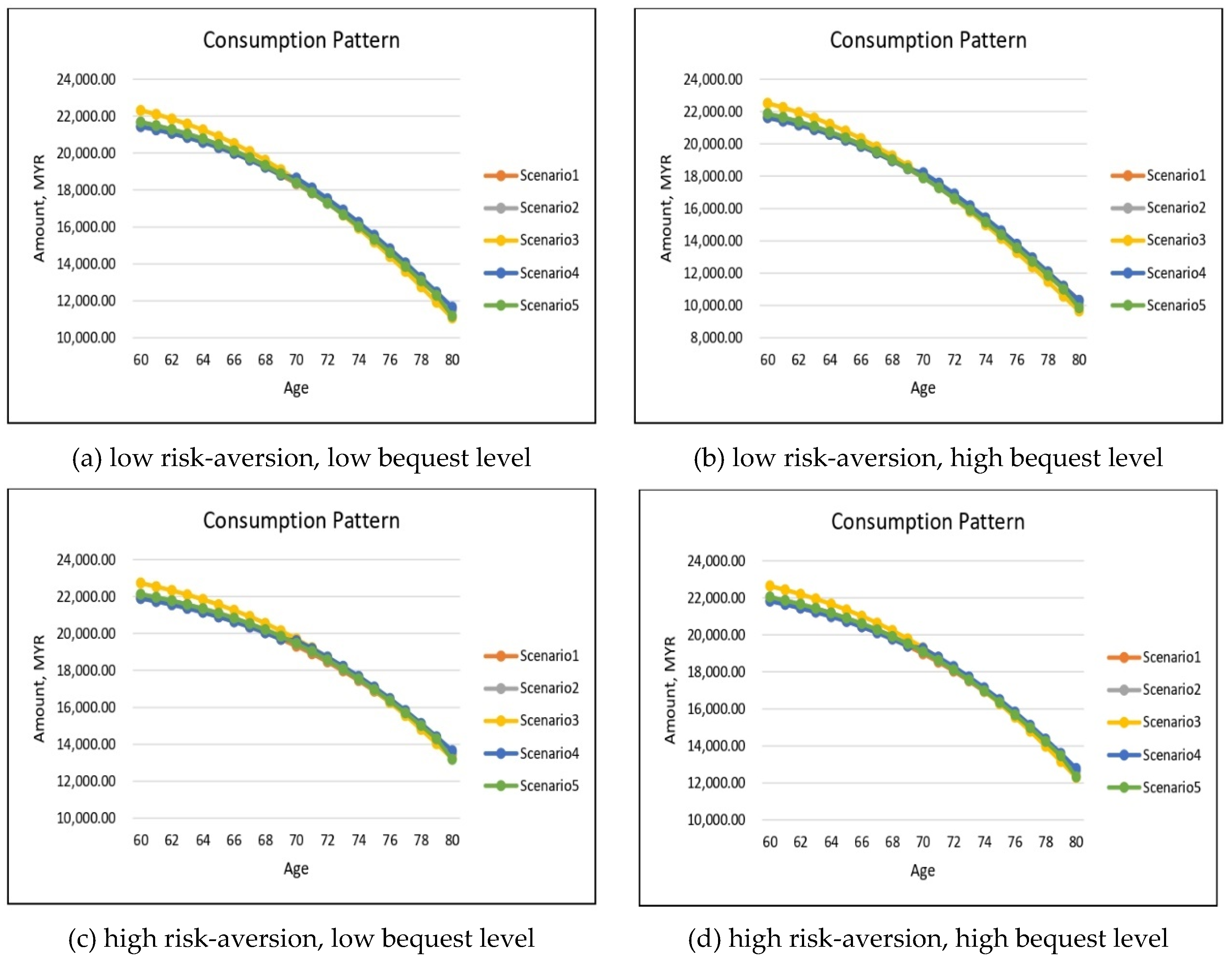 Risks 10 00075 g005 550