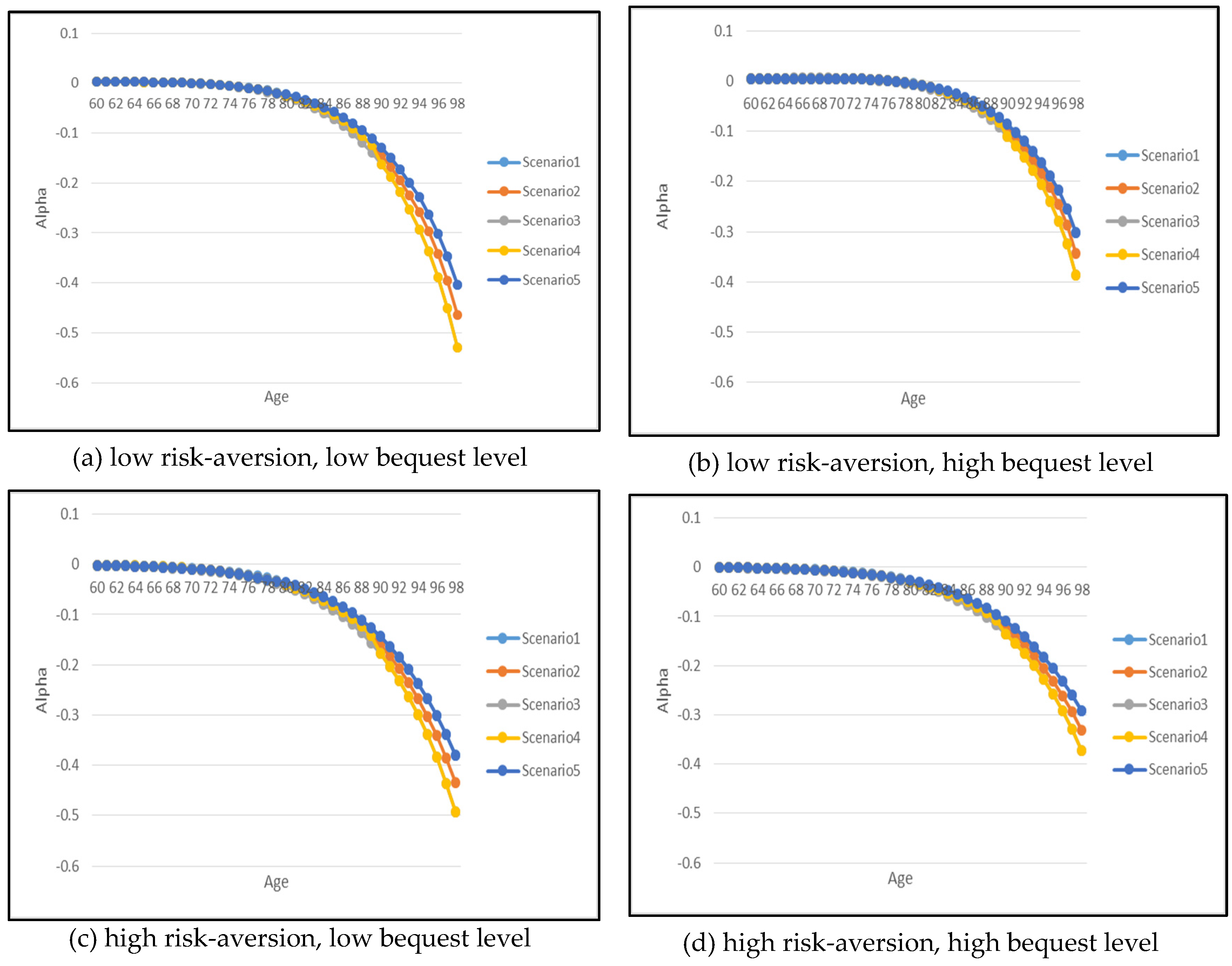 Risks 10 00075 g007 550