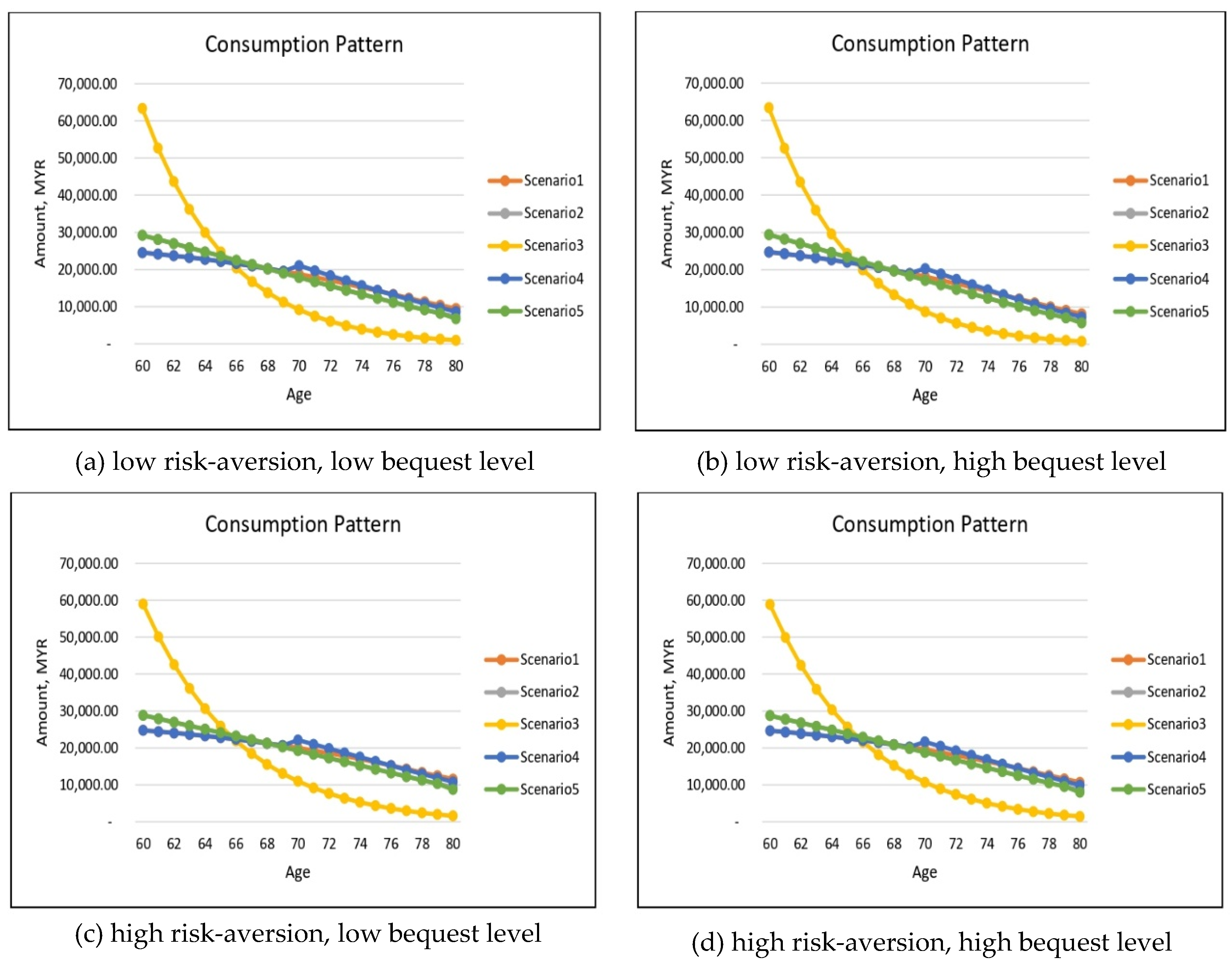 Risks 10 00075 g008 550