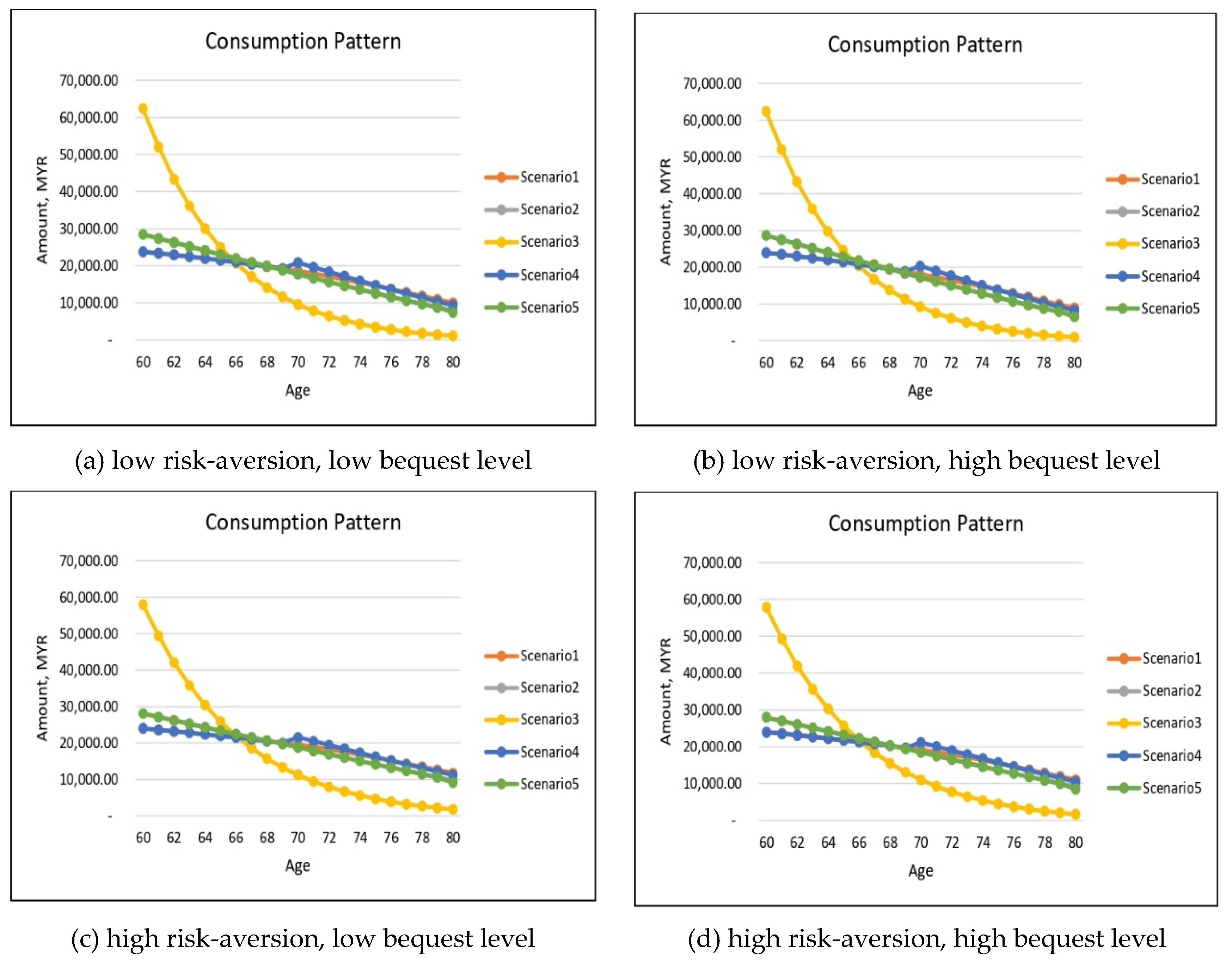 Risks 10 00075 g009 550