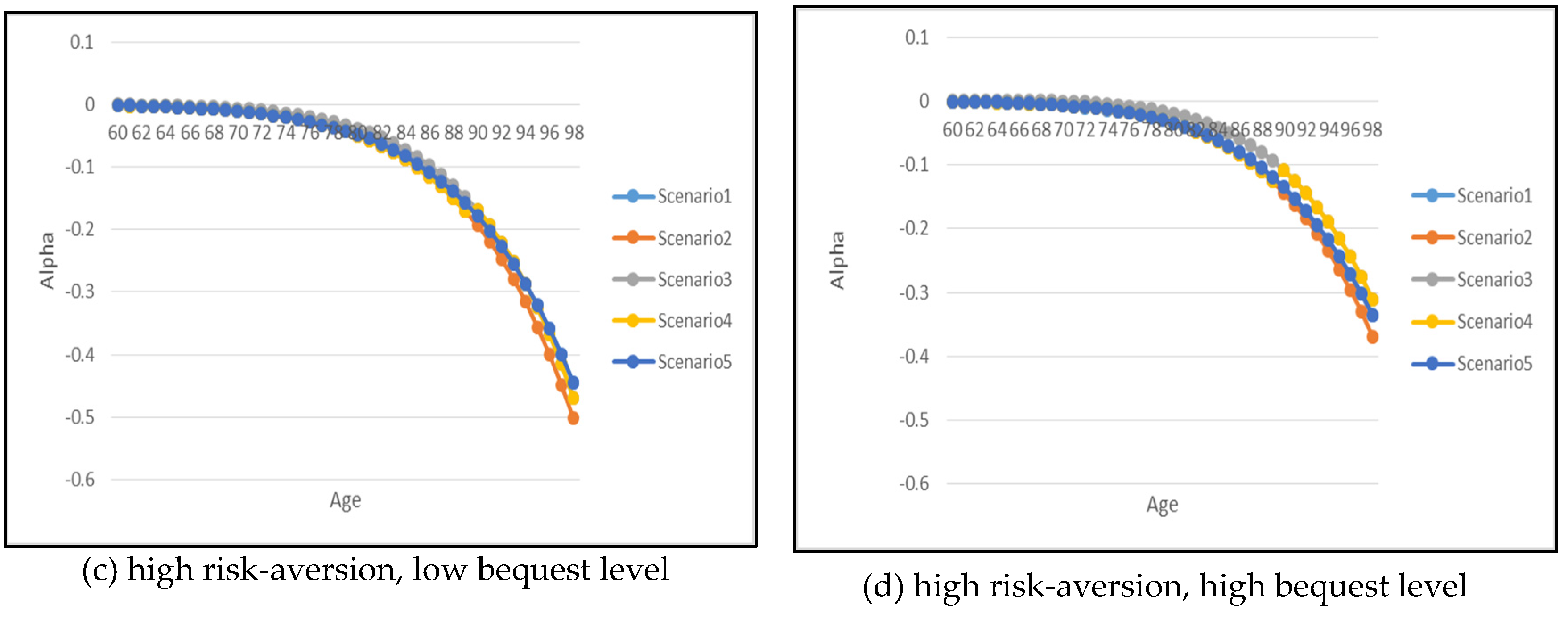 Risks 10 00075 g010b 550